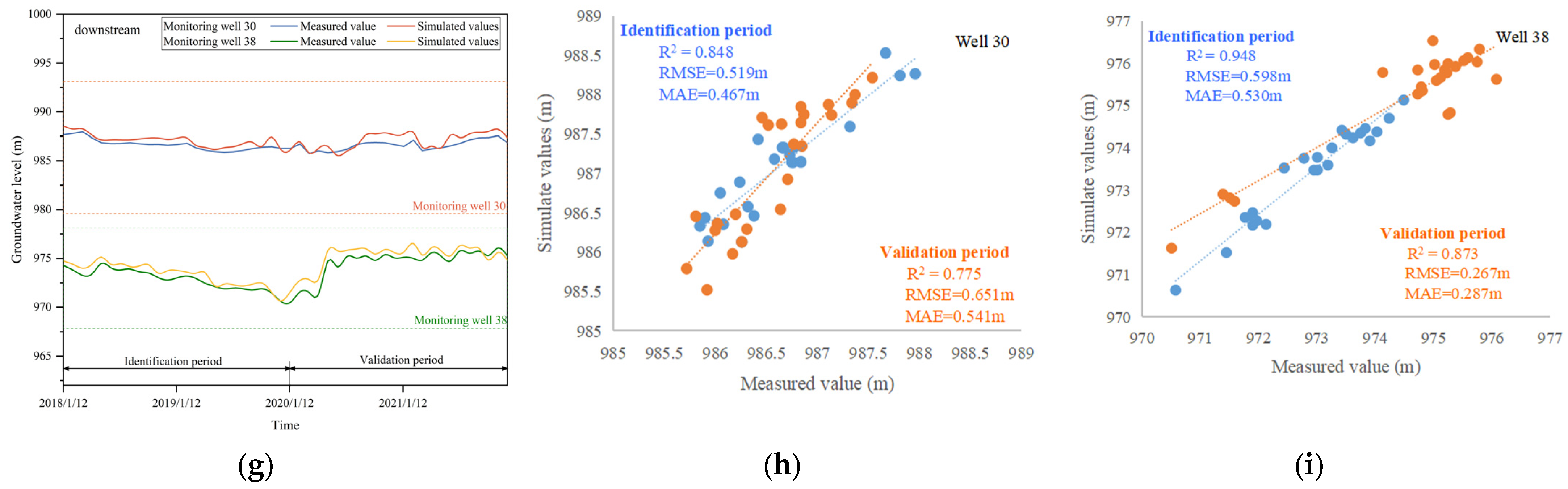 Sustainability 15 15097 g005b