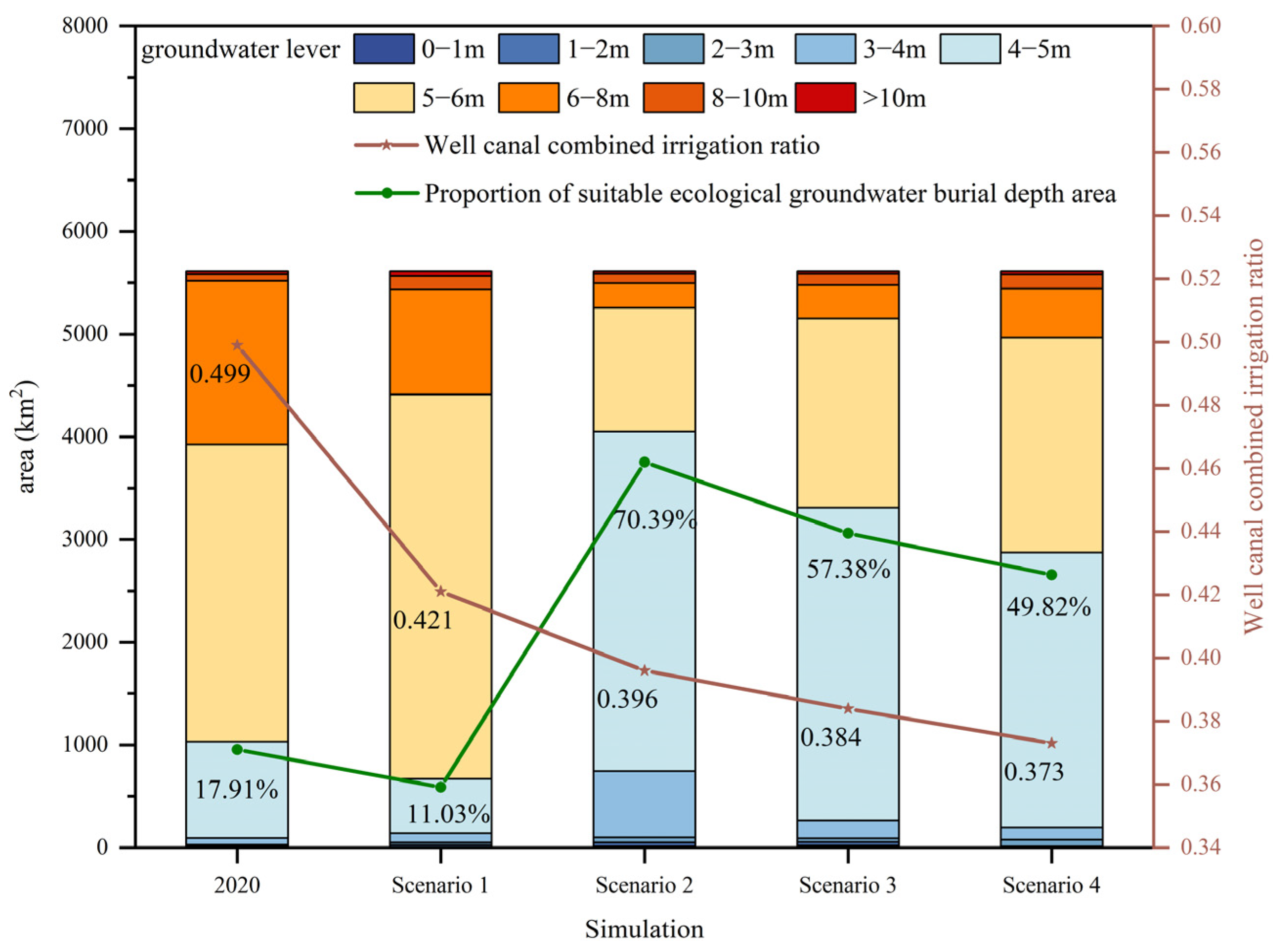 Sustainability 15 15097 g015
