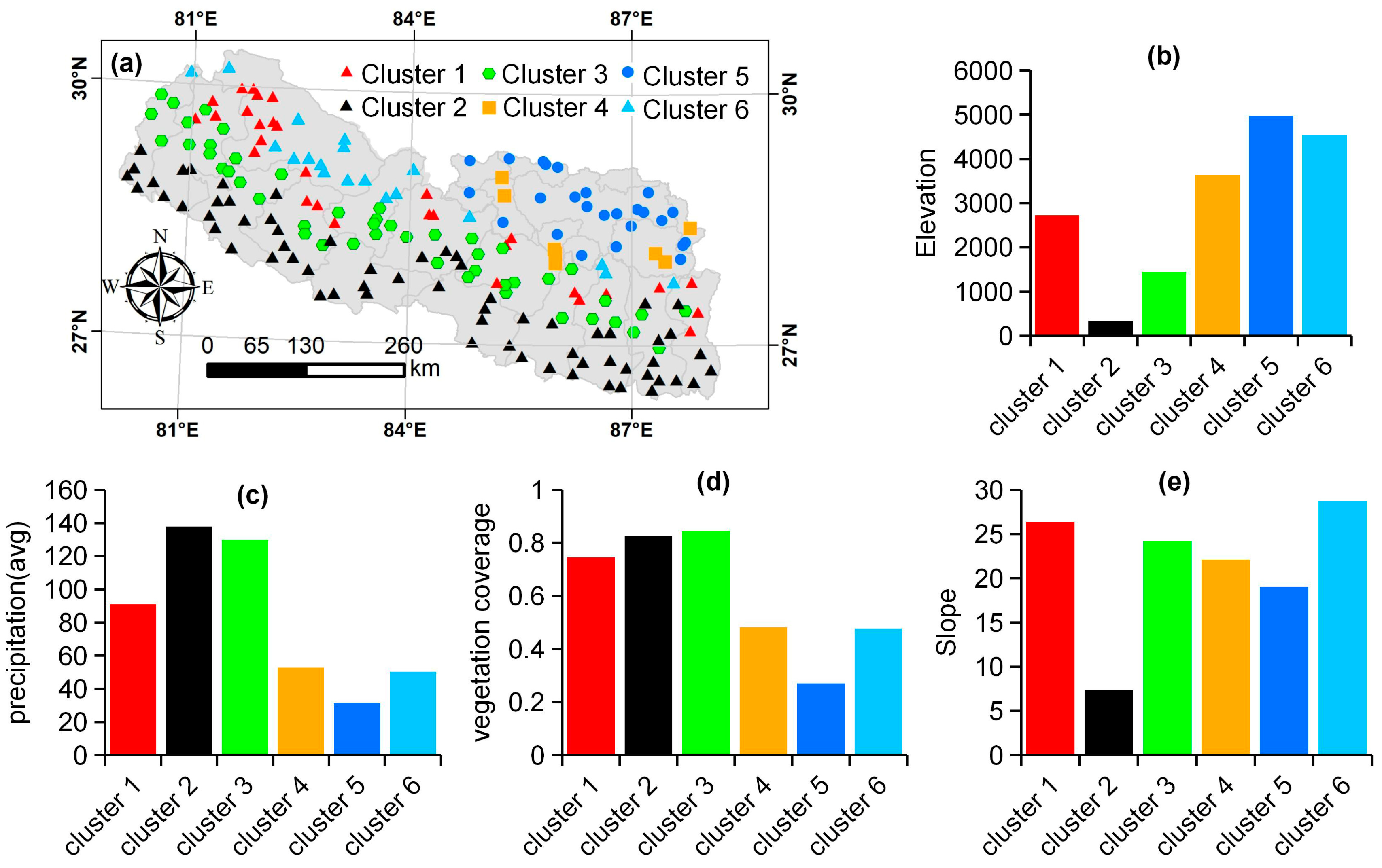 Sustainability 15 15110 g005
