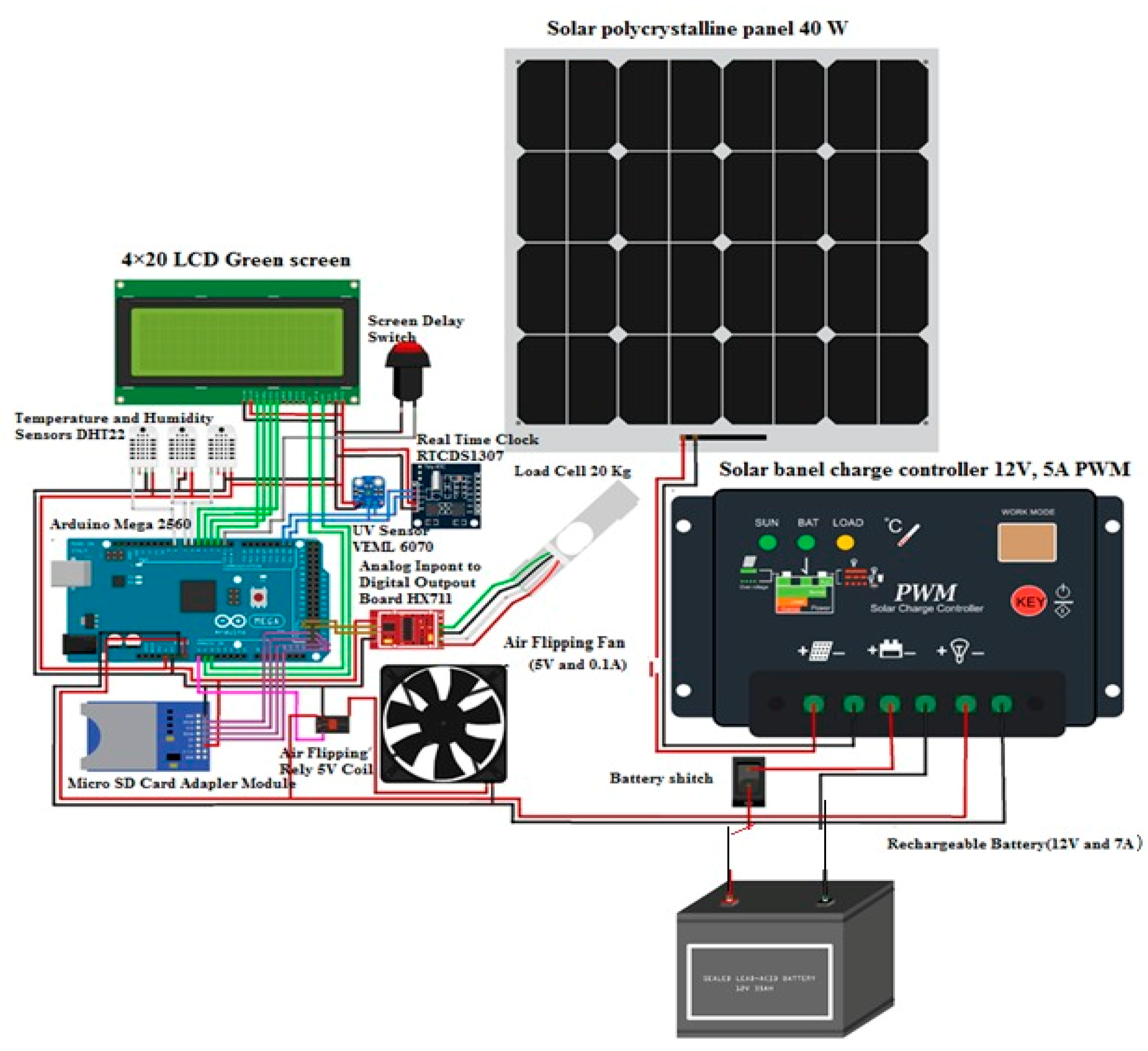 Sustainability 15 15112 g002 Sustainability 15 15112 g002
