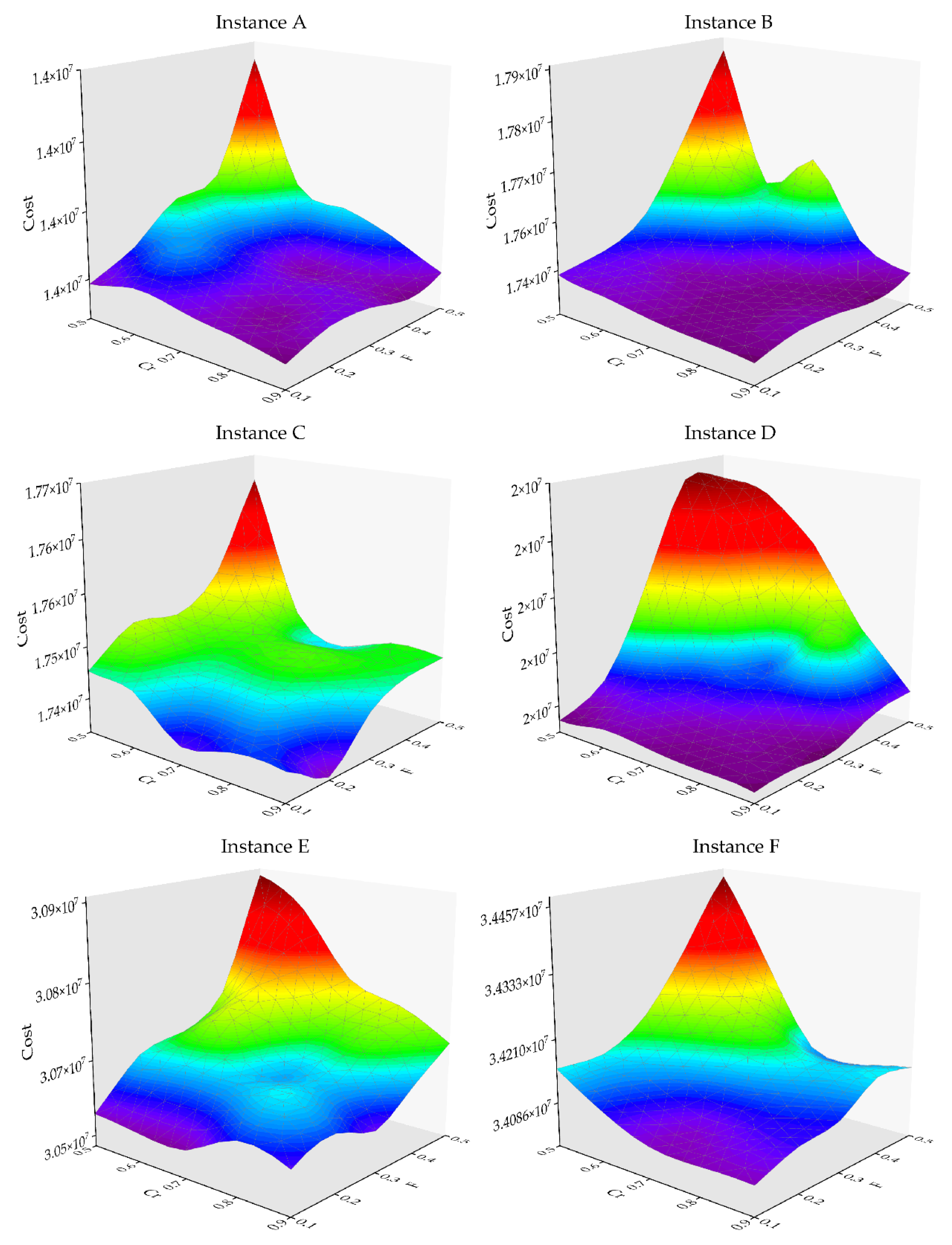Sustainability 15 15113 g006
