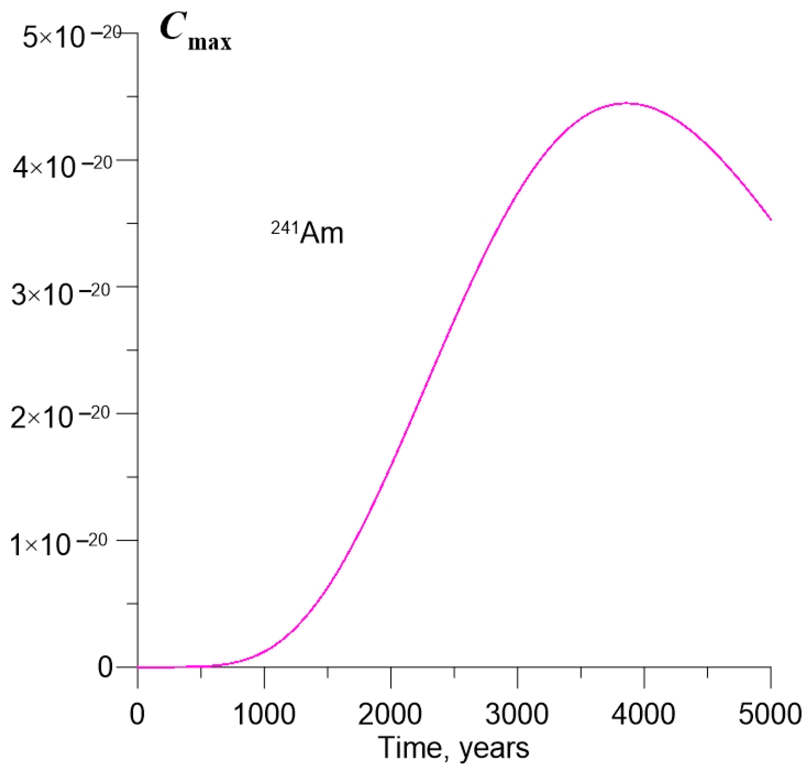 Sustainability 15 15134 g005