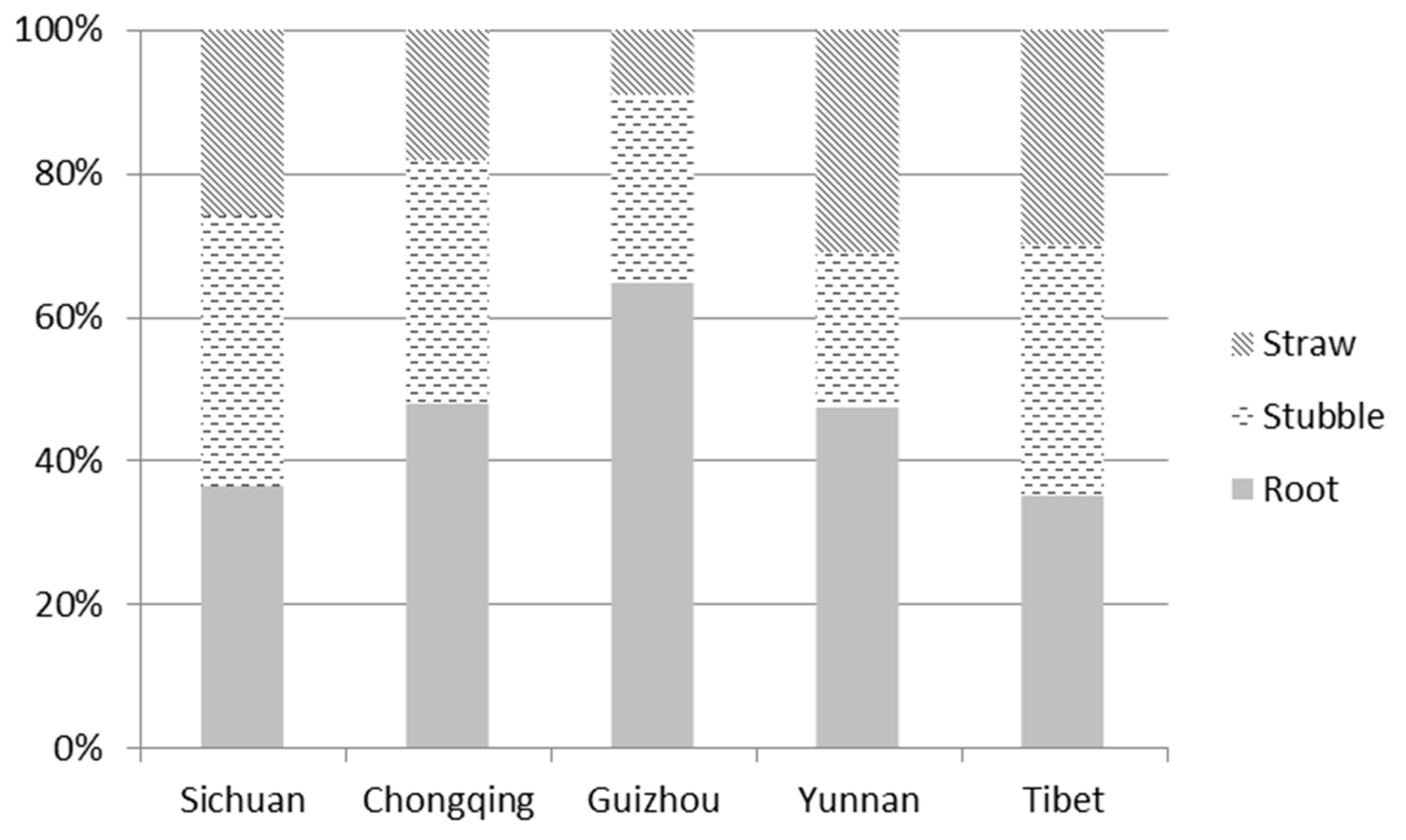 Sustainability 15 15138 g002