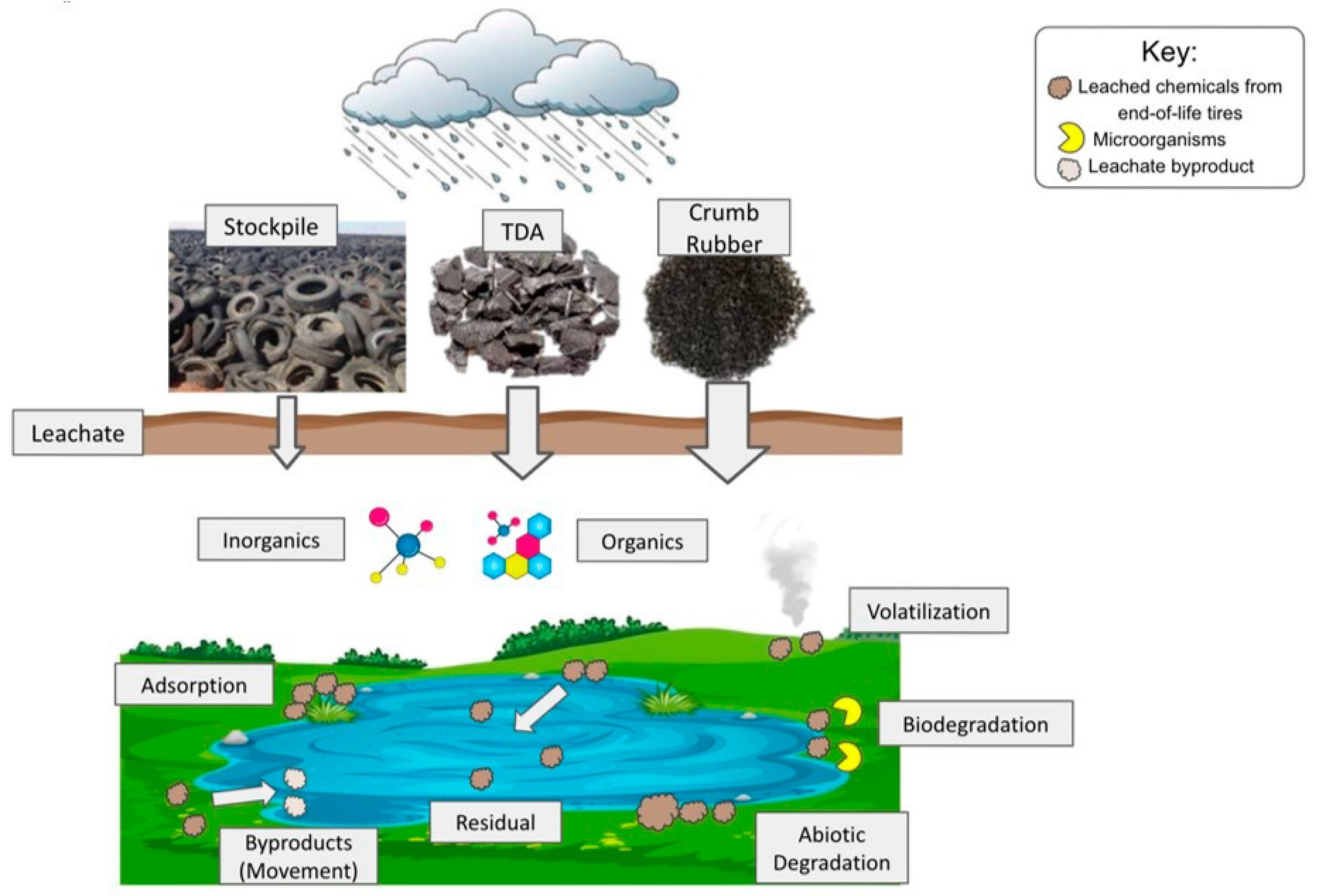 Sustainability 15 15141 g003 Sustainability 15 15141 g003