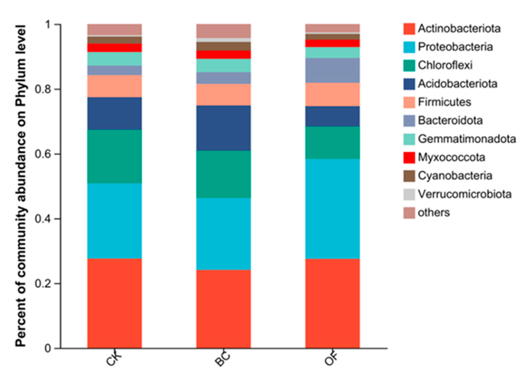 Sustainability 15 15142 g003