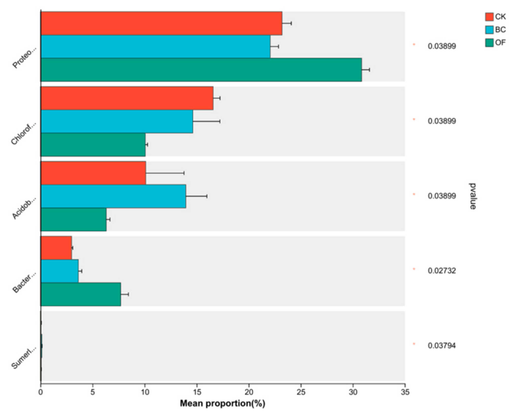 Sustainability 15 15142 g004