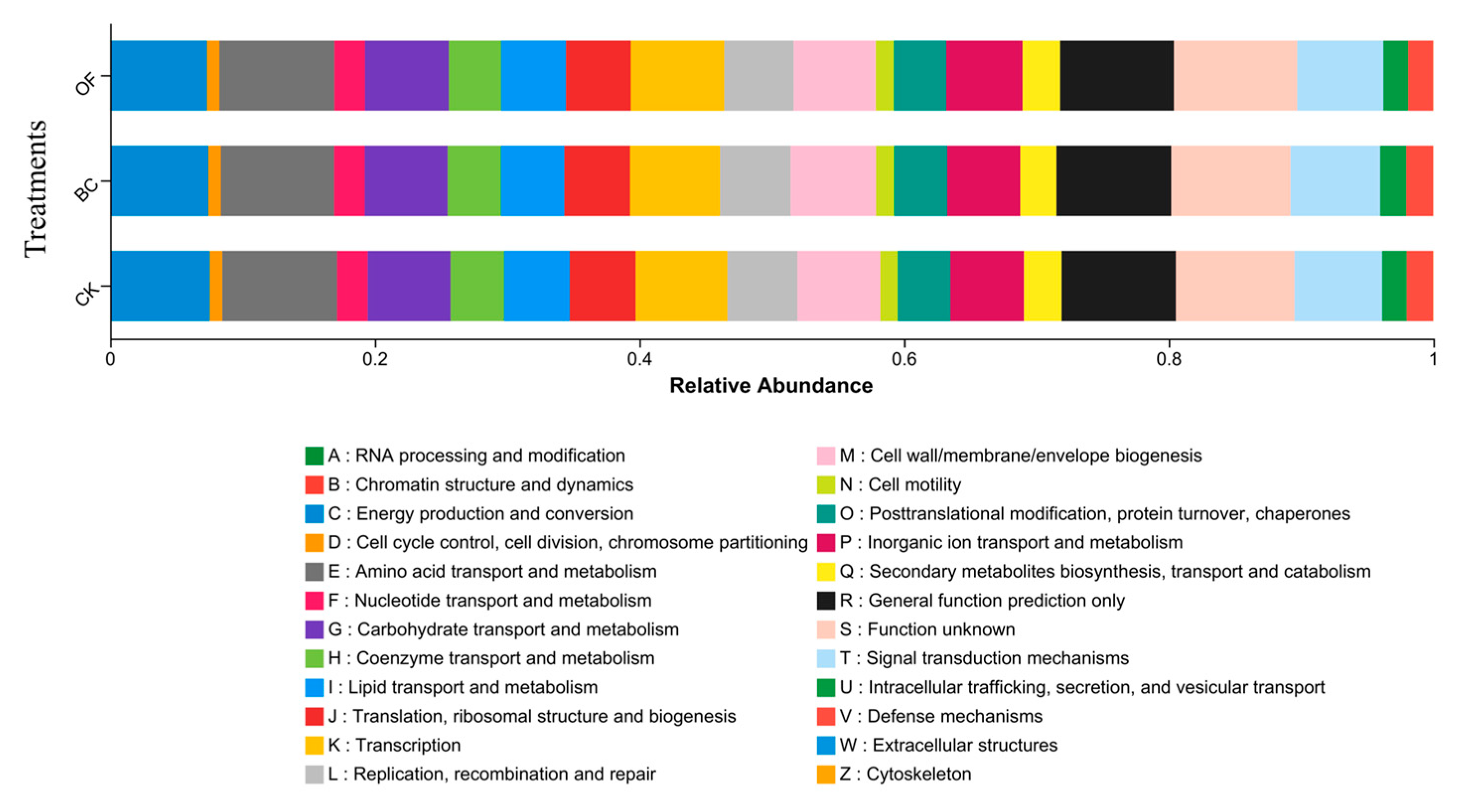 Sustainability 15 15142 g006