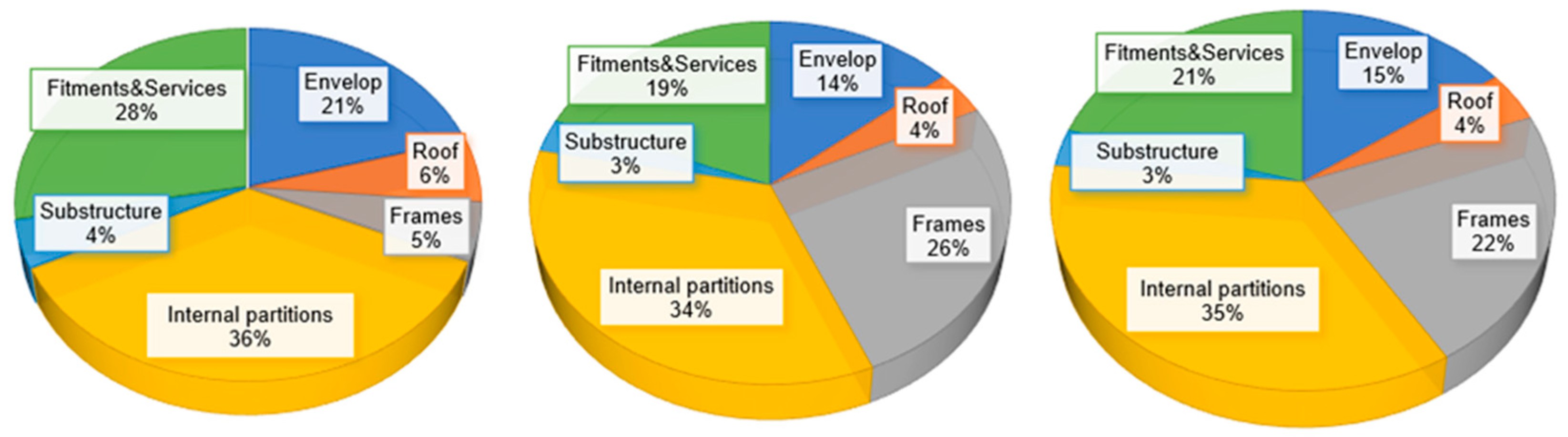Sustainability 15 15167 g007