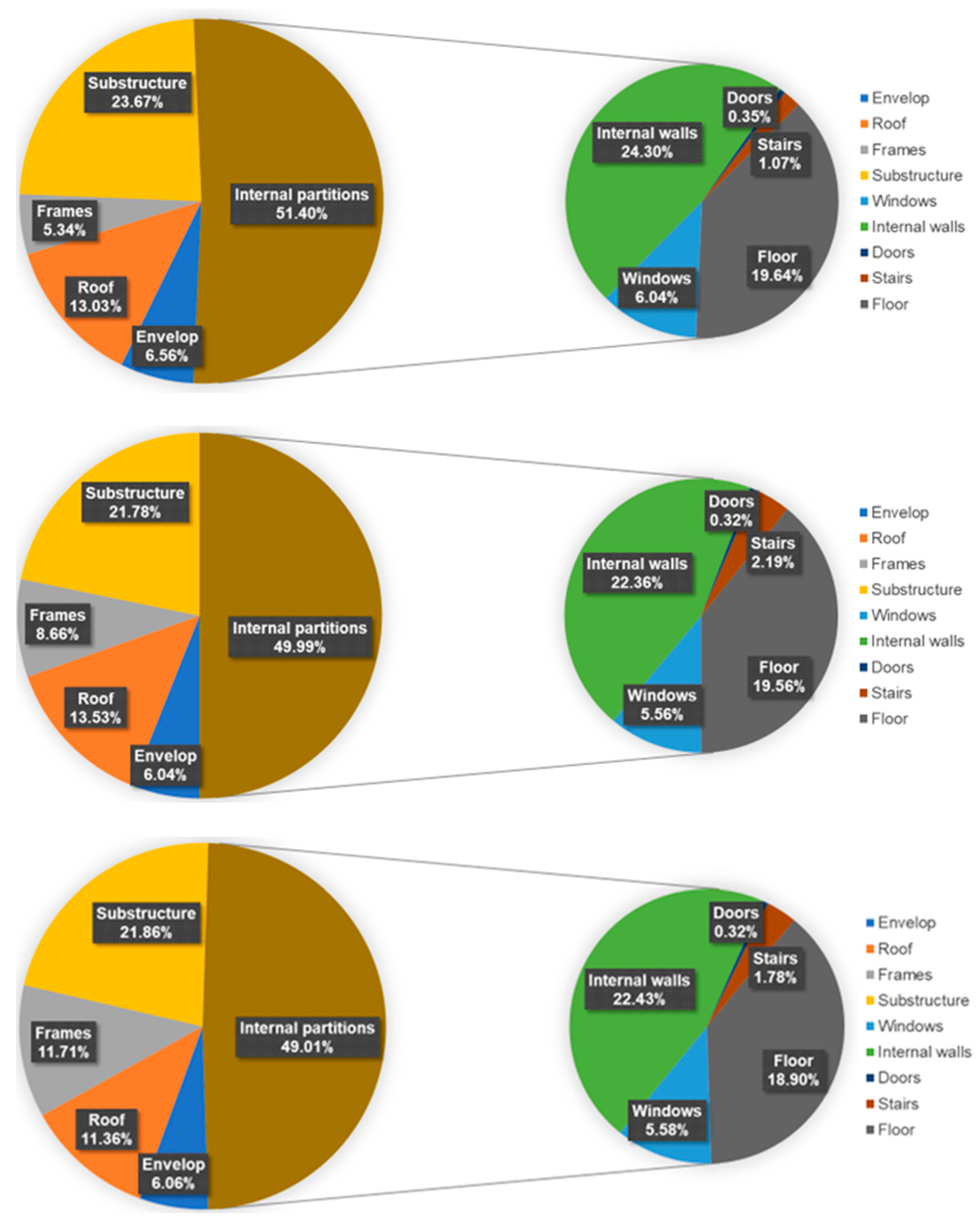 Sustainability 15 15167 g010