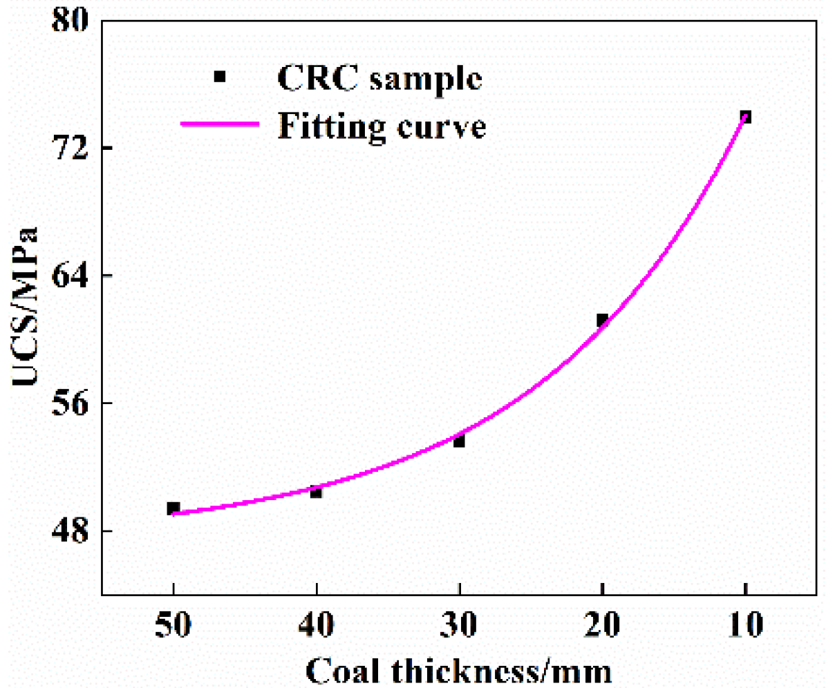 Sustainability 15 15175 g010 Sustainability 15 15175 g010