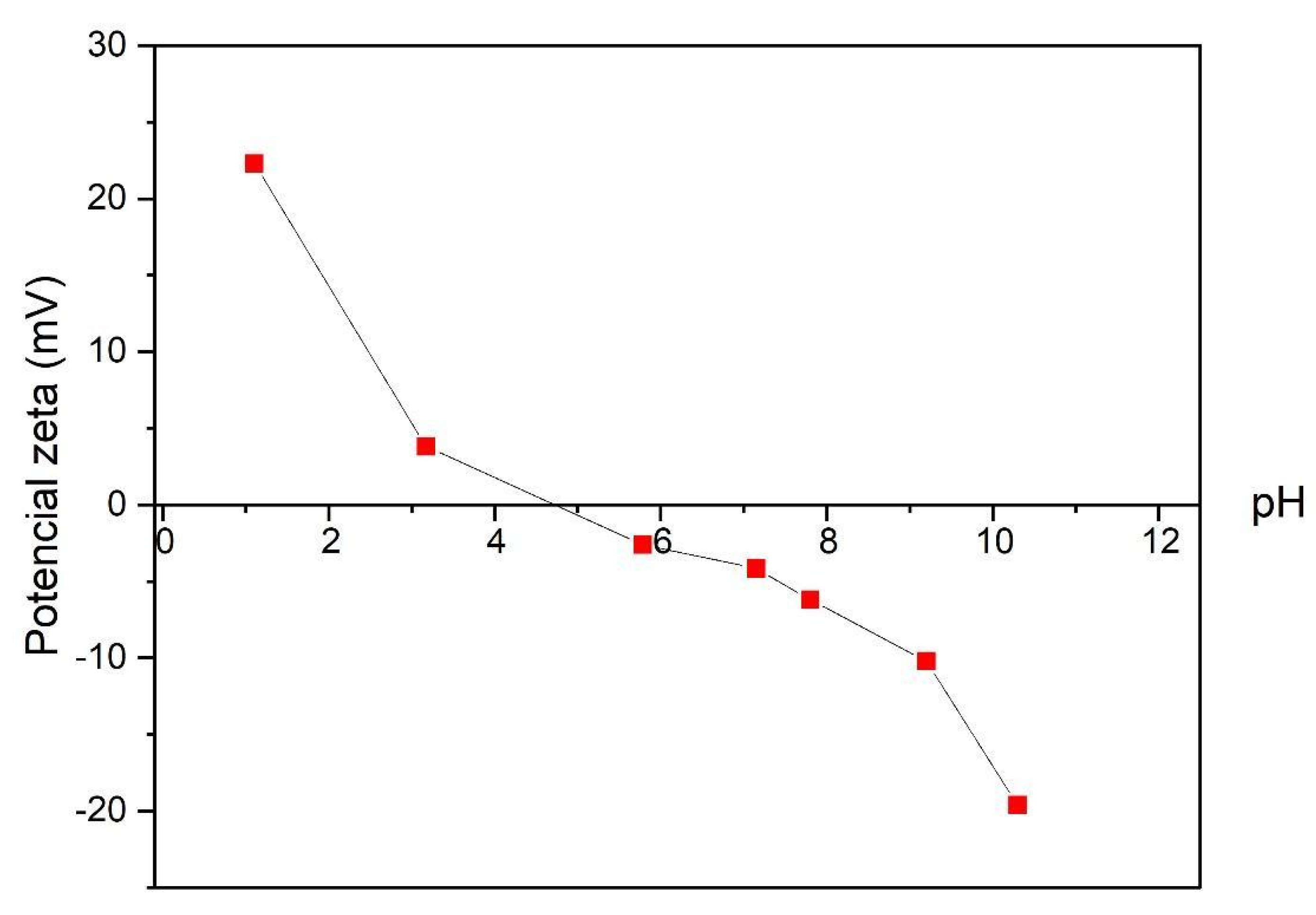 Sustainability 15 15183 g006