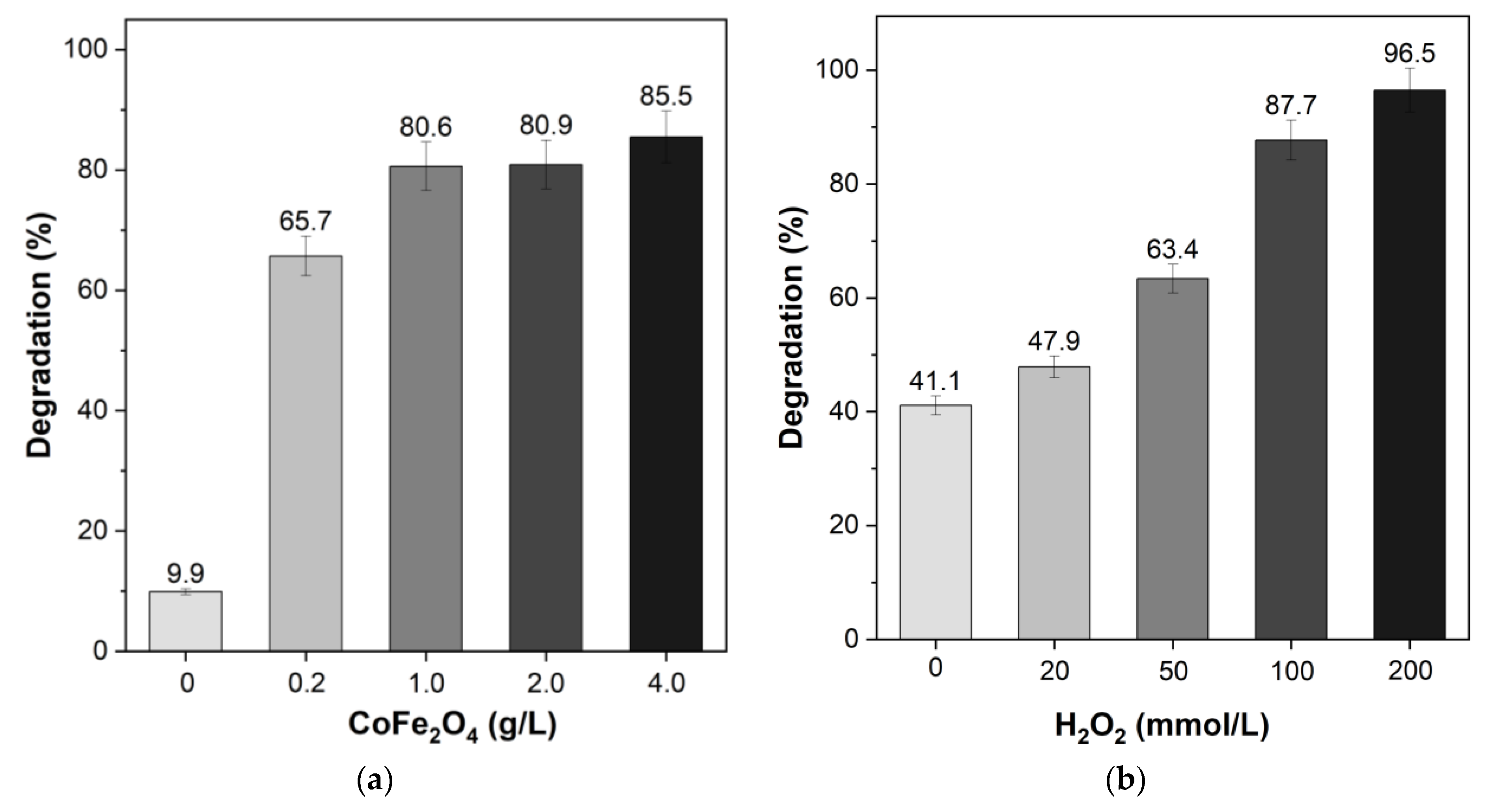 Sustainability 15 15183 g007