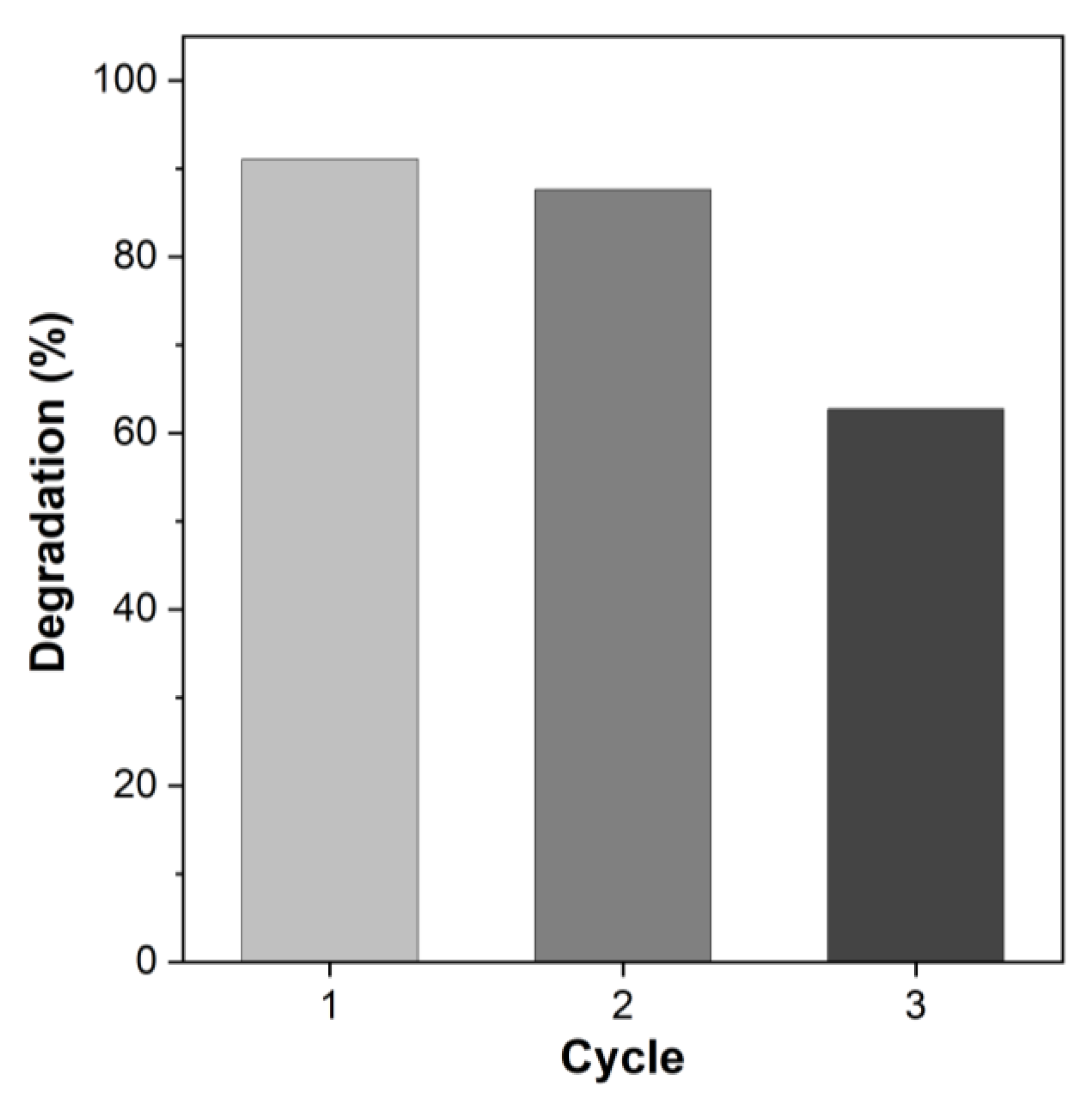 Sustainability 15 15183 g010