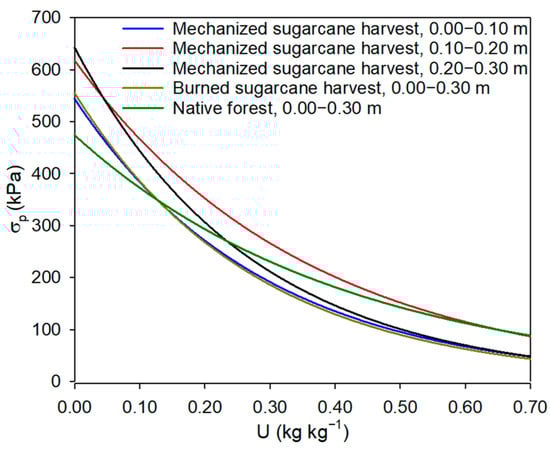 Sustainability 15 15185 g0a1
