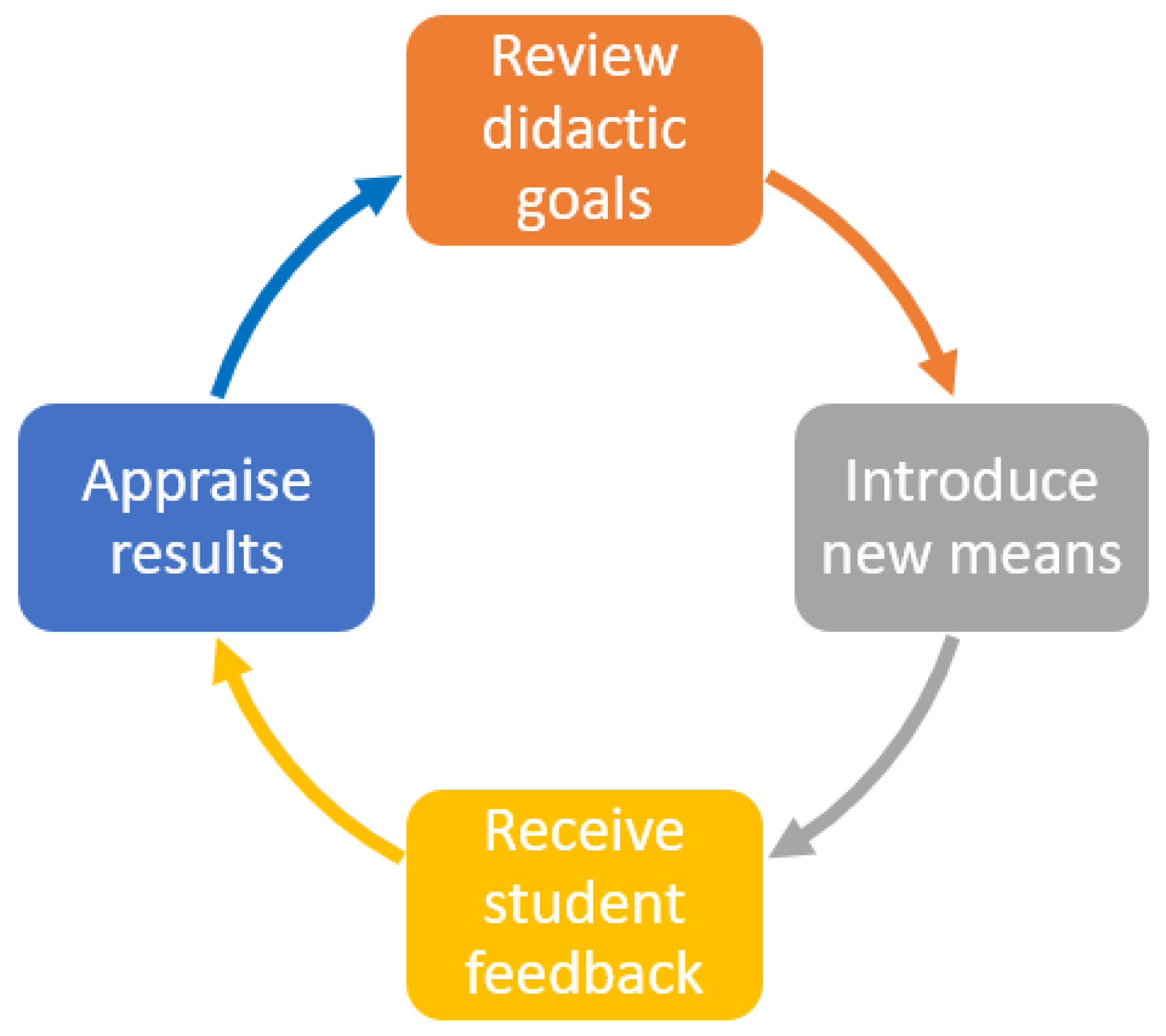 Sustainability 15 15187 g002