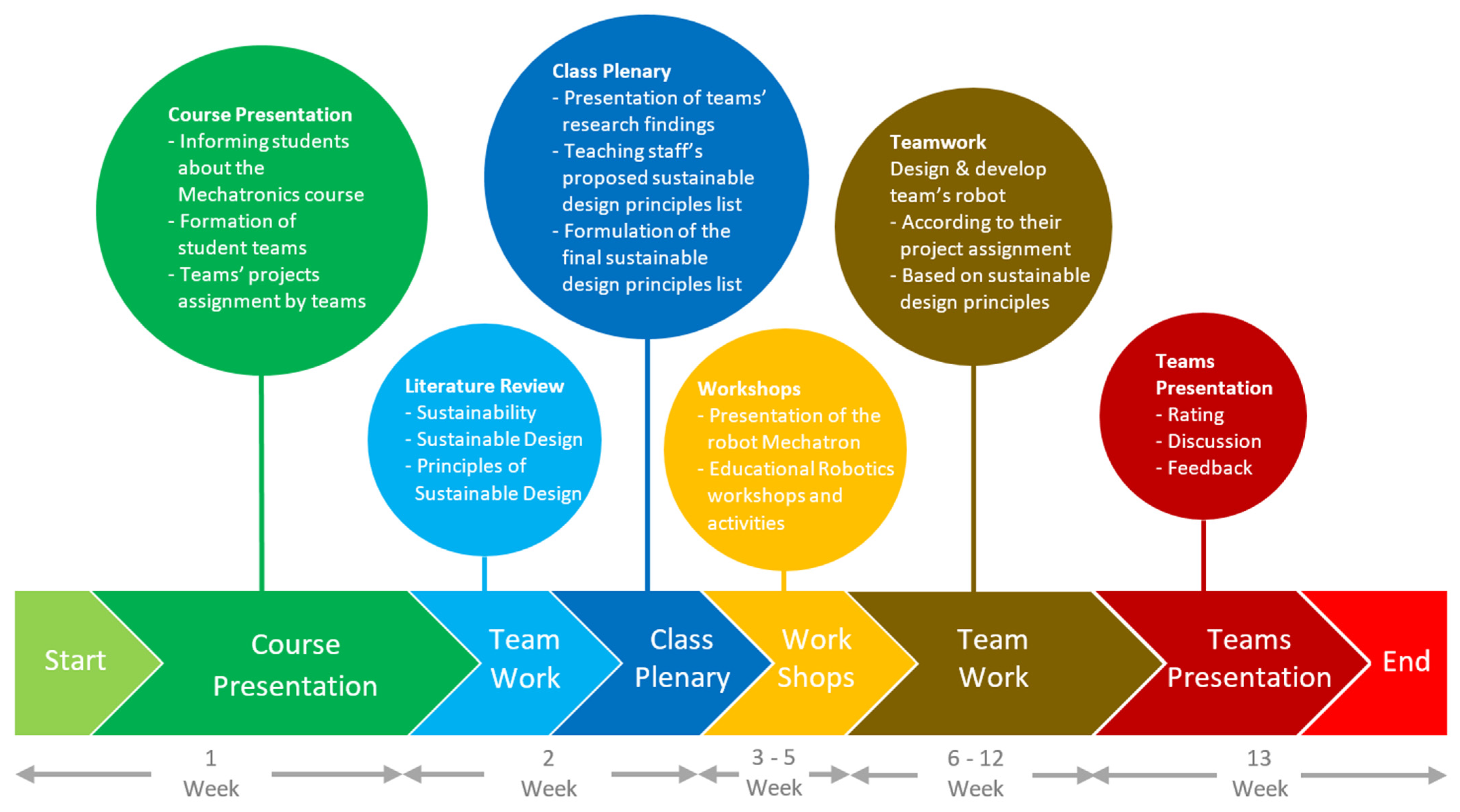 Sustainability 15 15187 g003