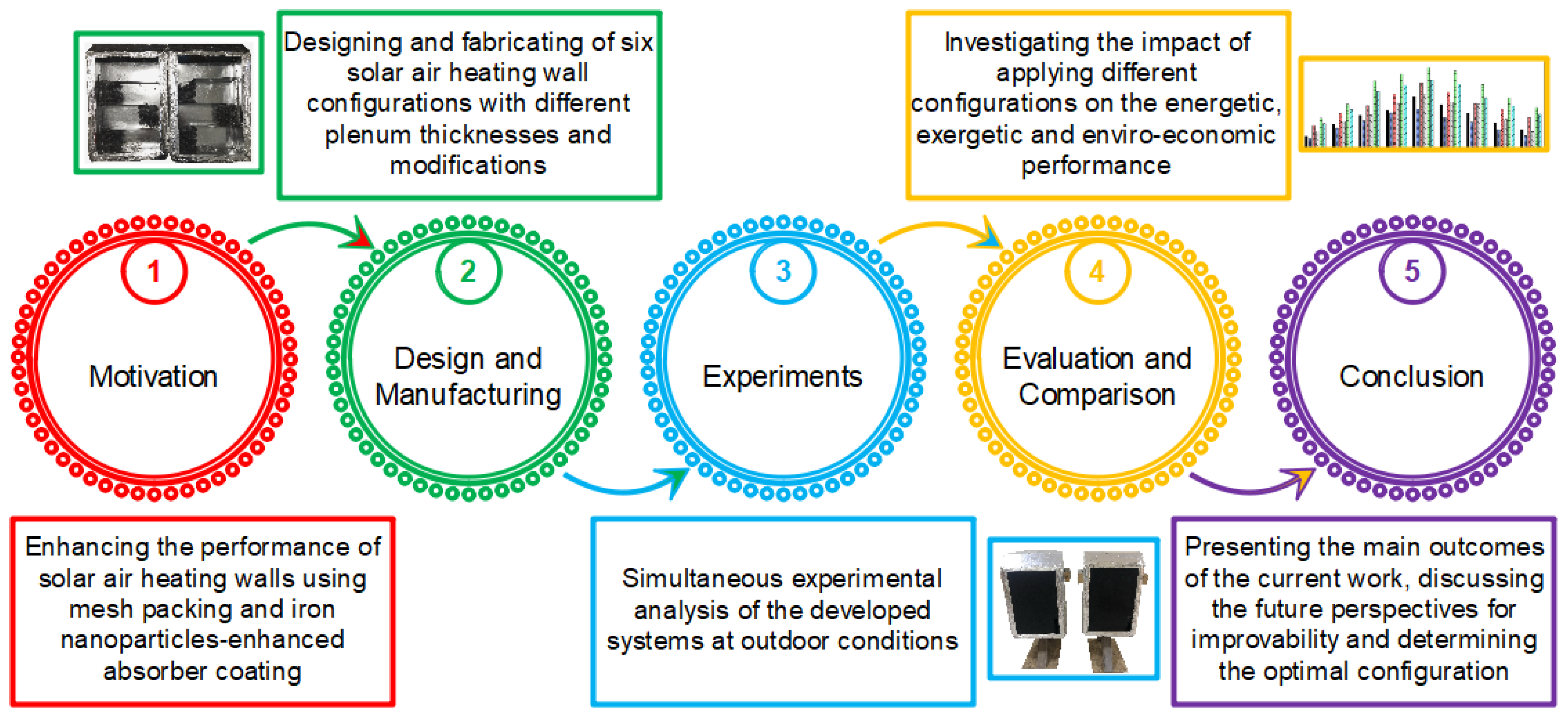 Sustainability 15 15192 g001