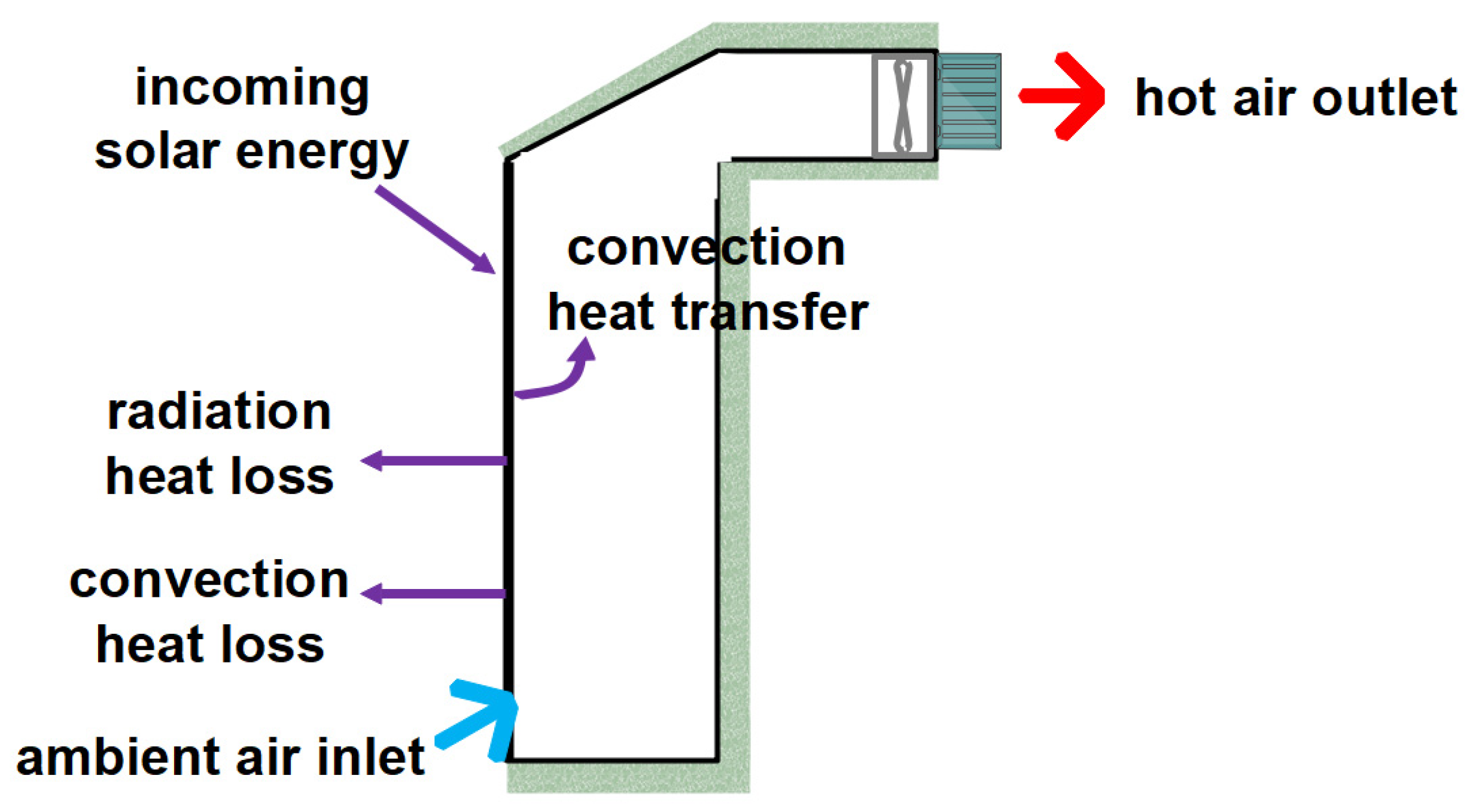 Sustainability 15 15192 g005