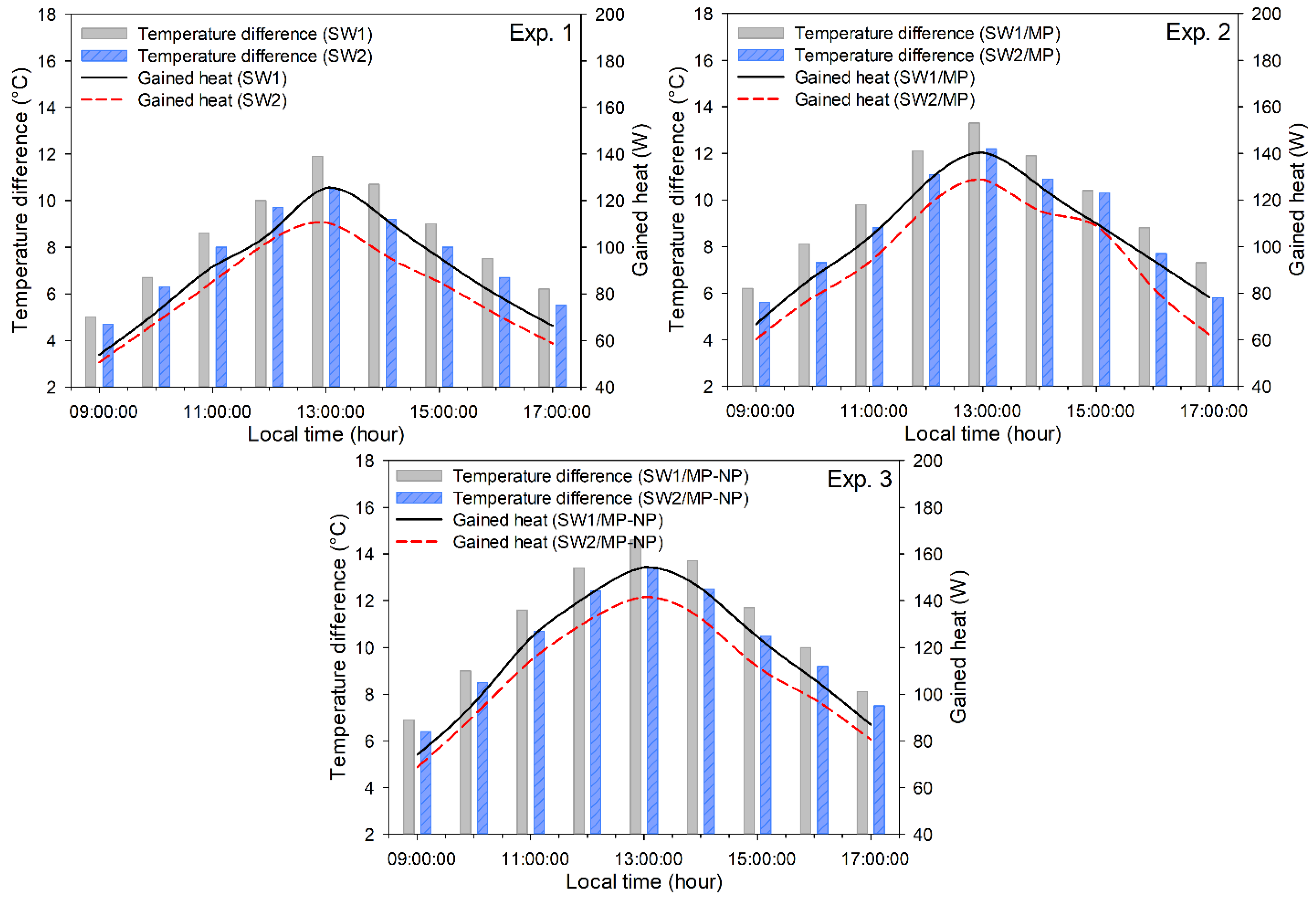 Sustainability 15 15192 g007