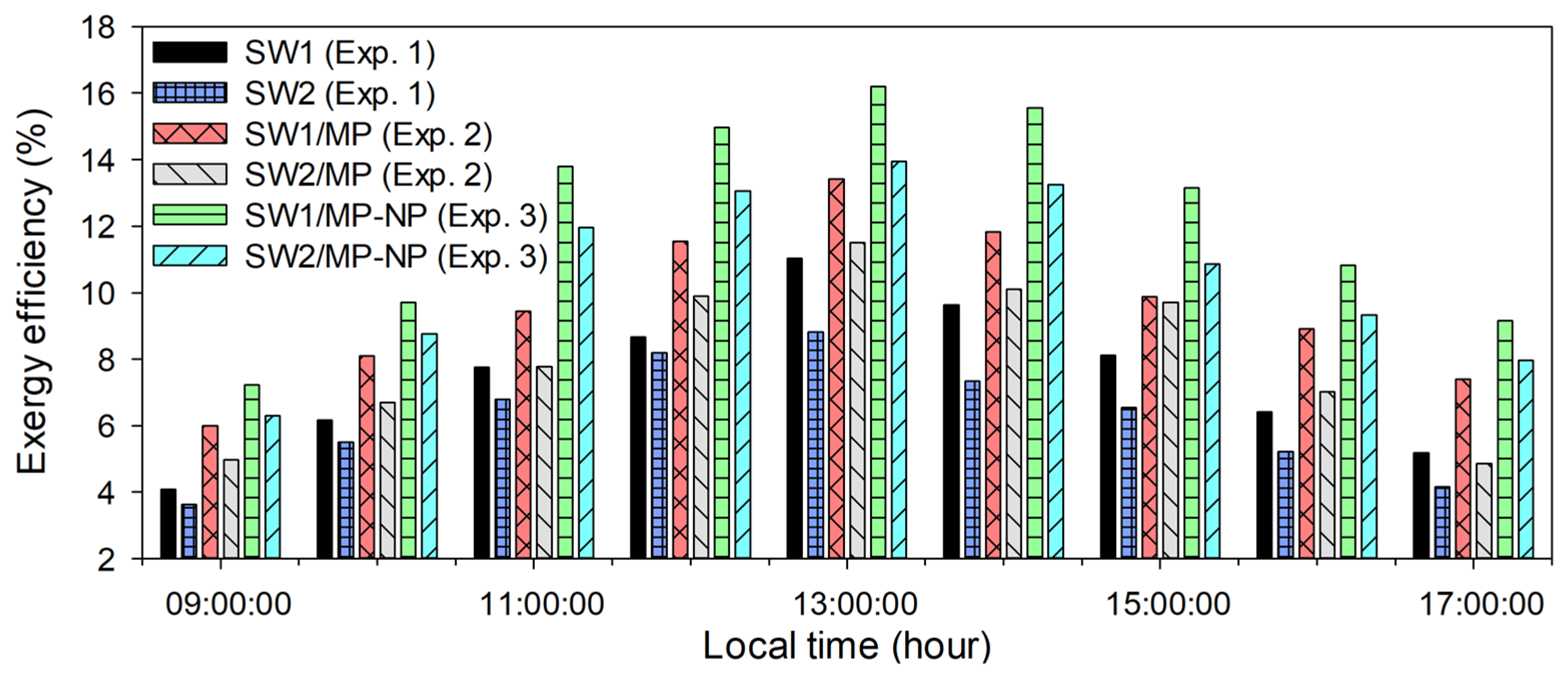 Sustainability 15 15192 g009