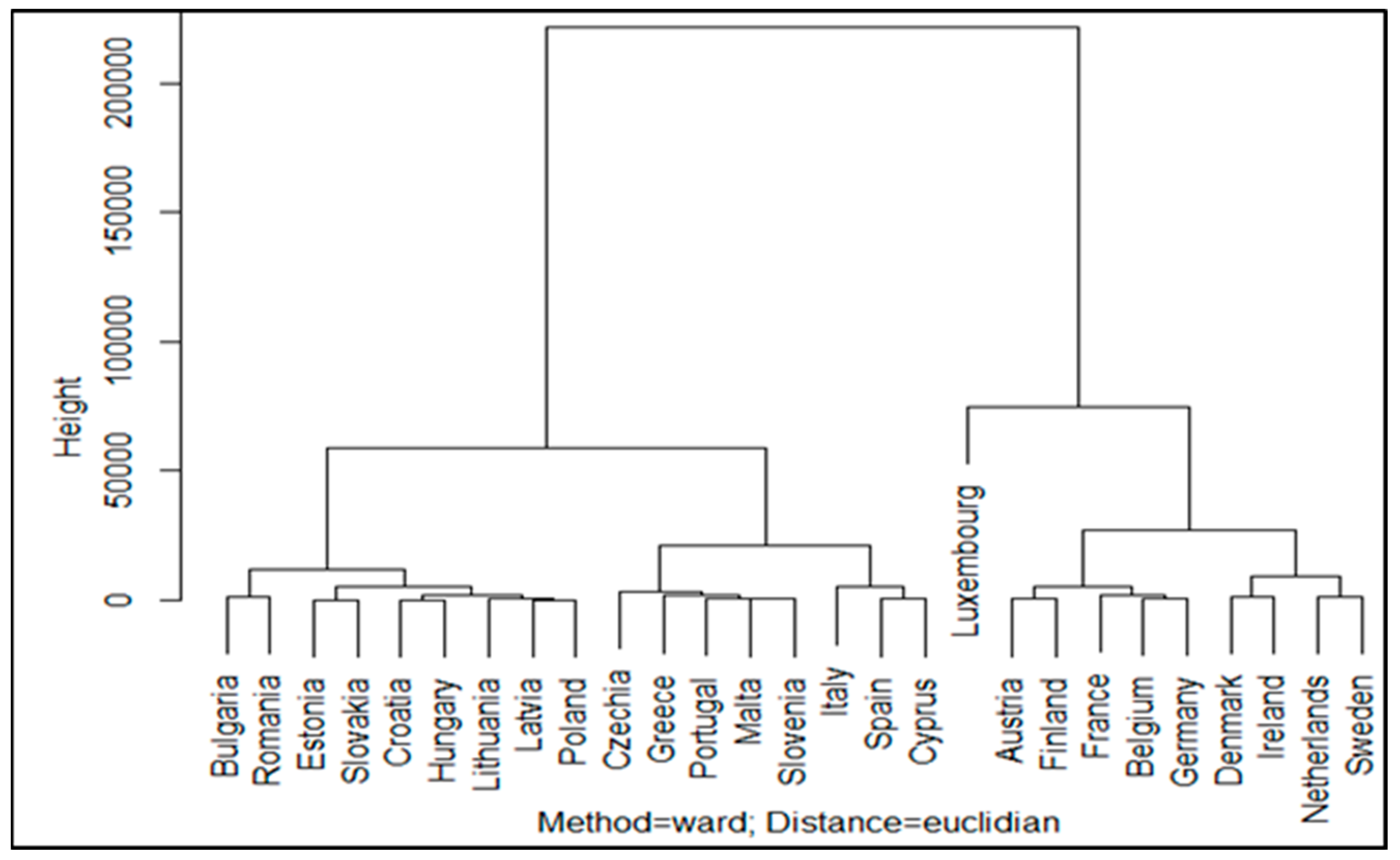 Sustainability 15 15193 g001