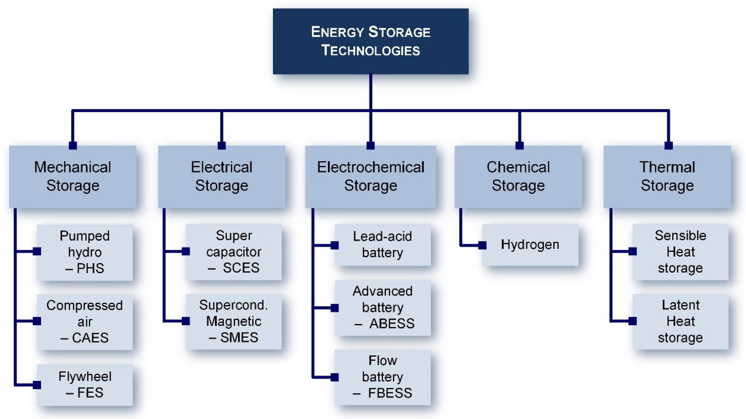Sustainability 15 15195 g004