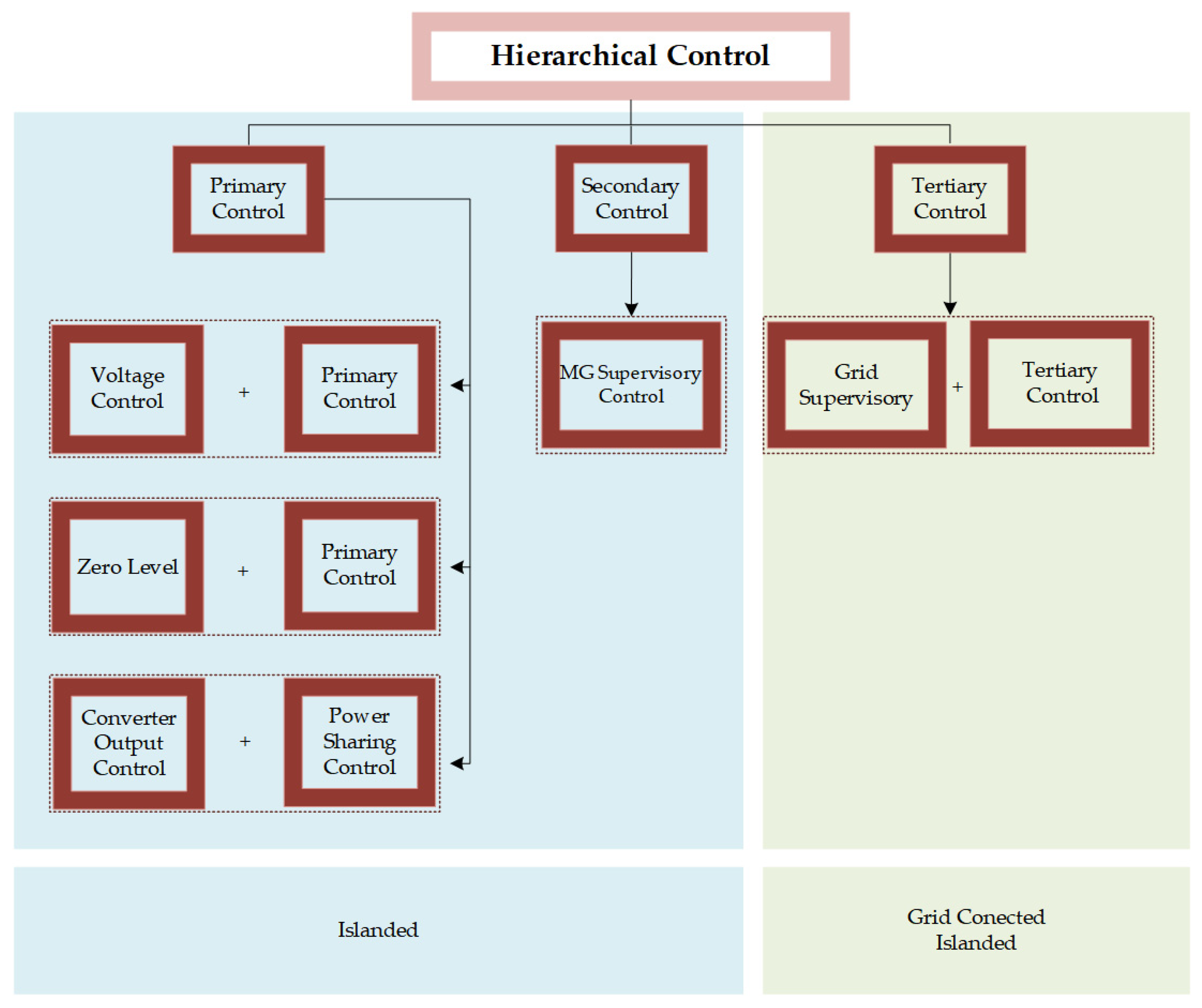 Sustainability 15 15195 g008
