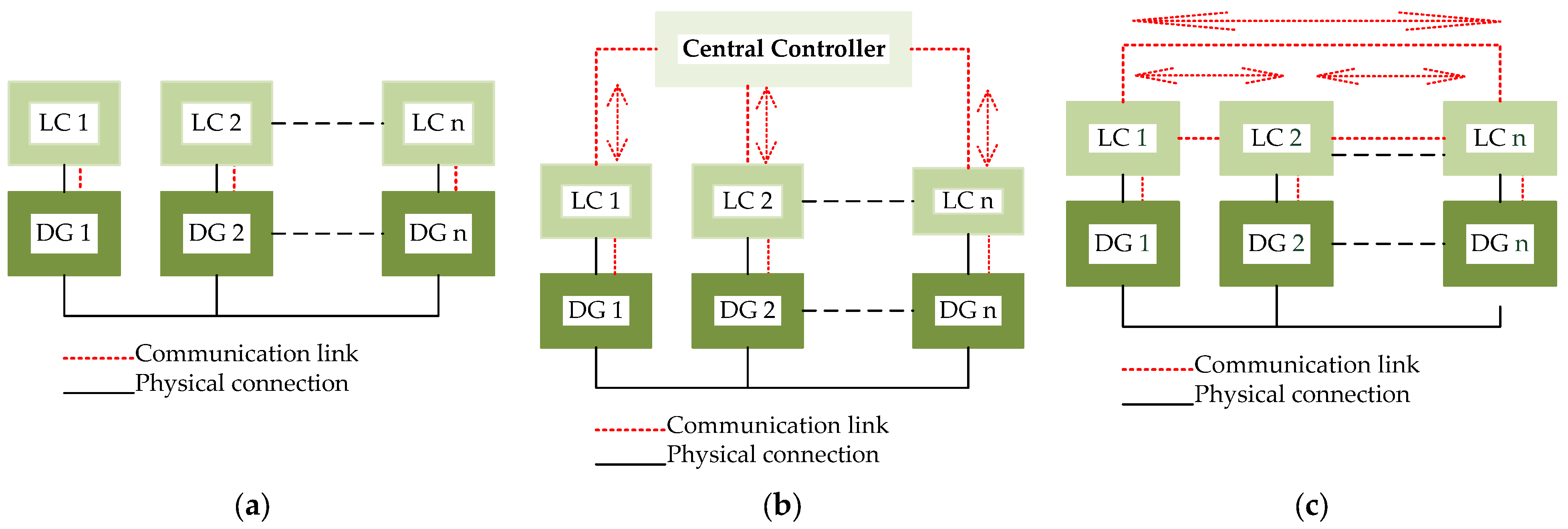 Sustainability 15 15195 g009