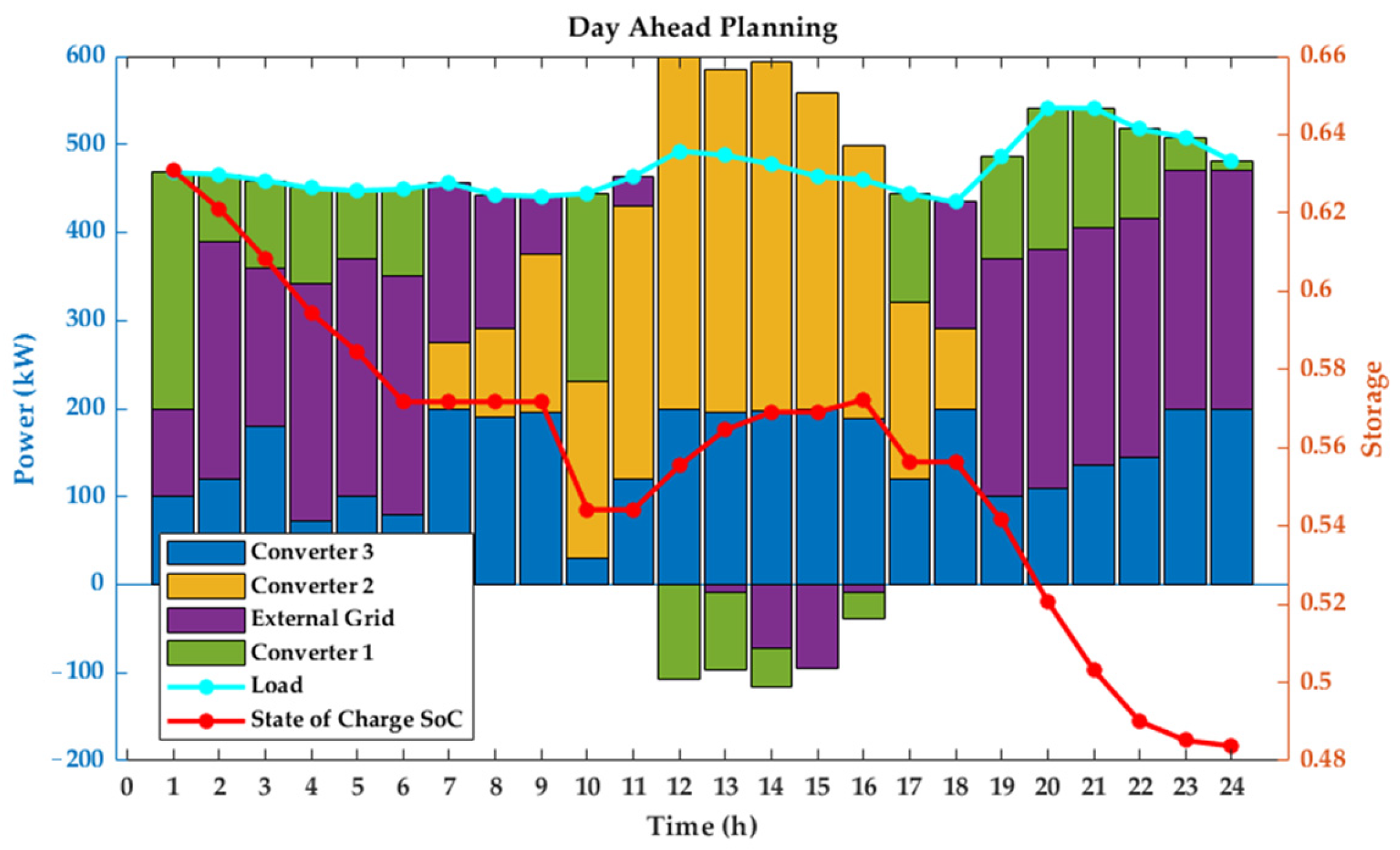 Sustainability 15 15195 g013