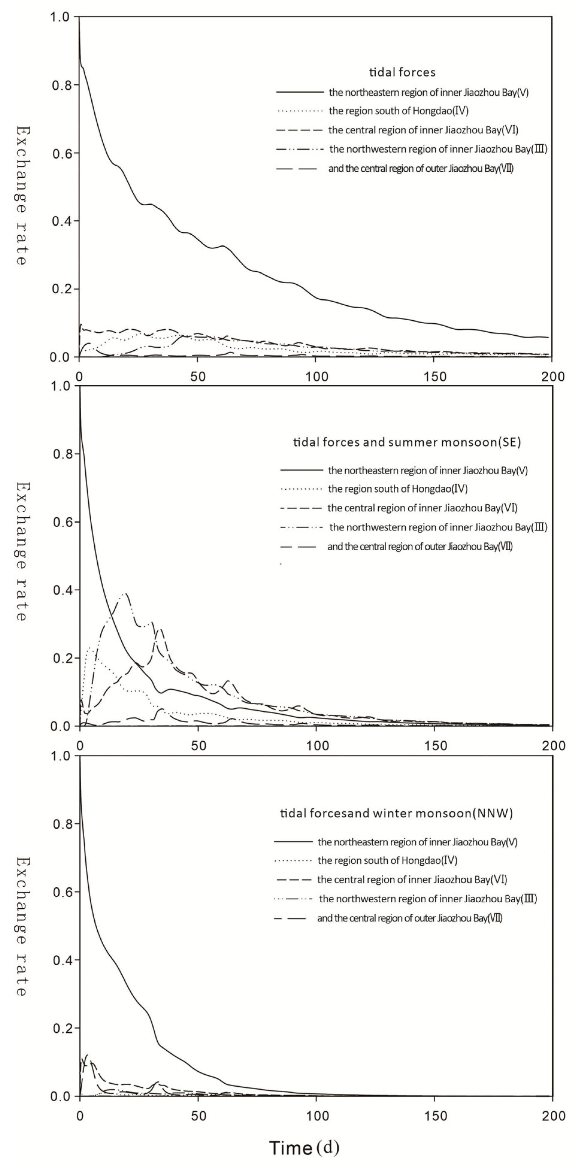 Sustainability 15 15198 g008