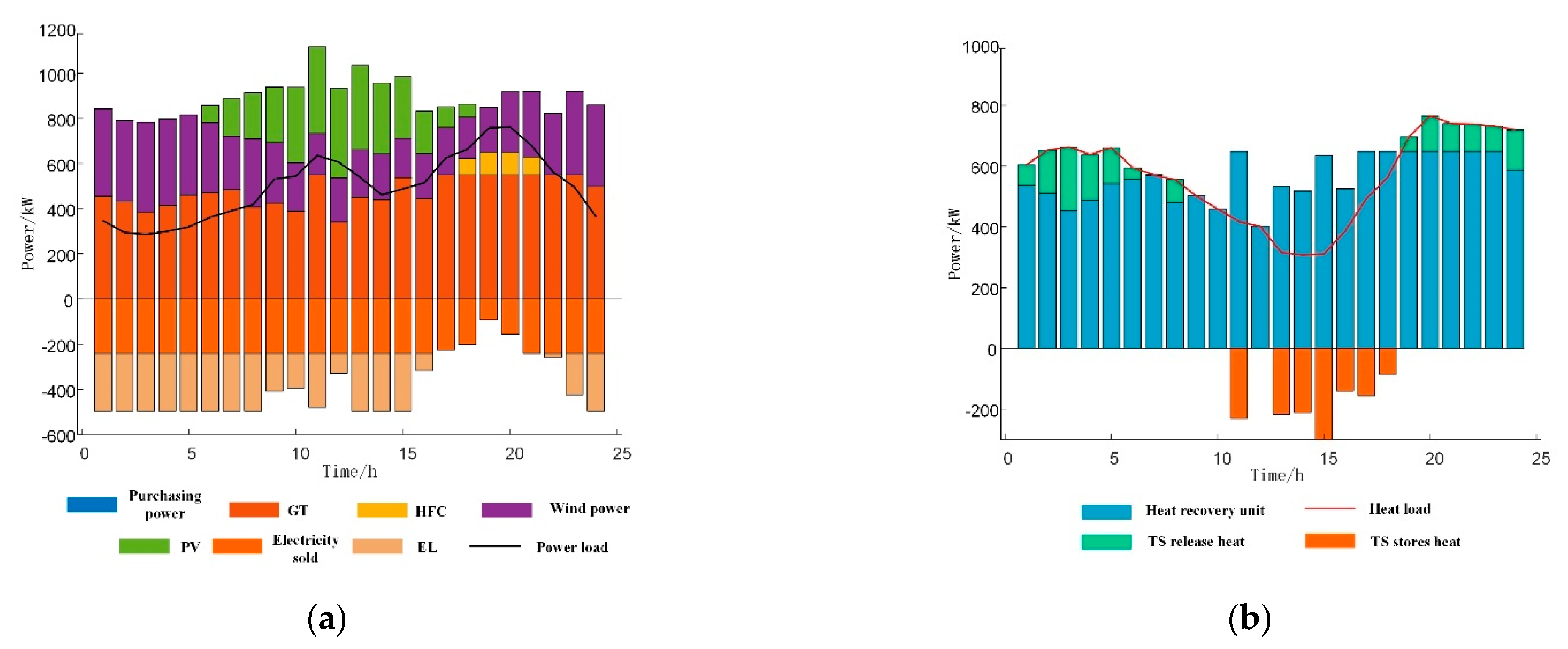 Sustainability 15 15203 g003