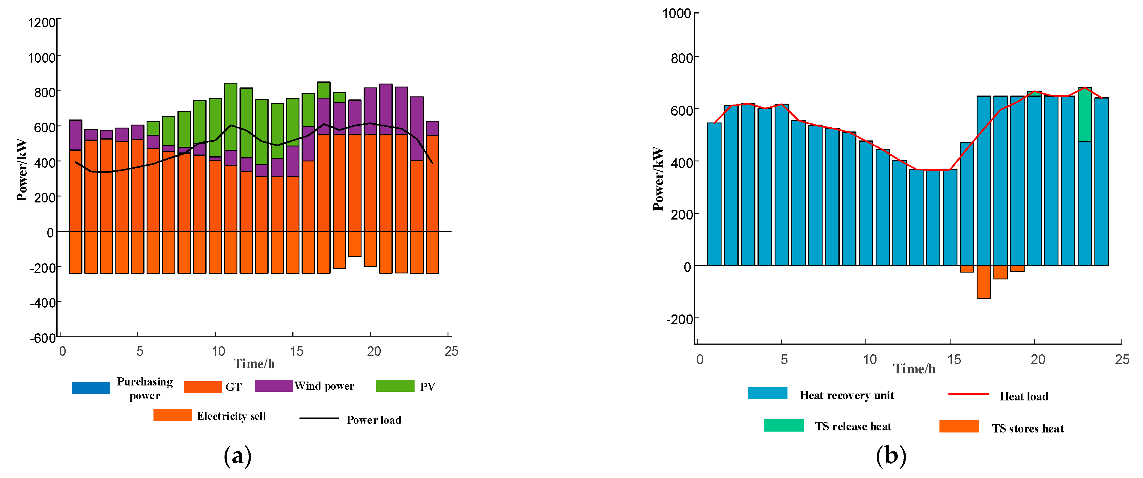 Sustainability 15 15203 g004