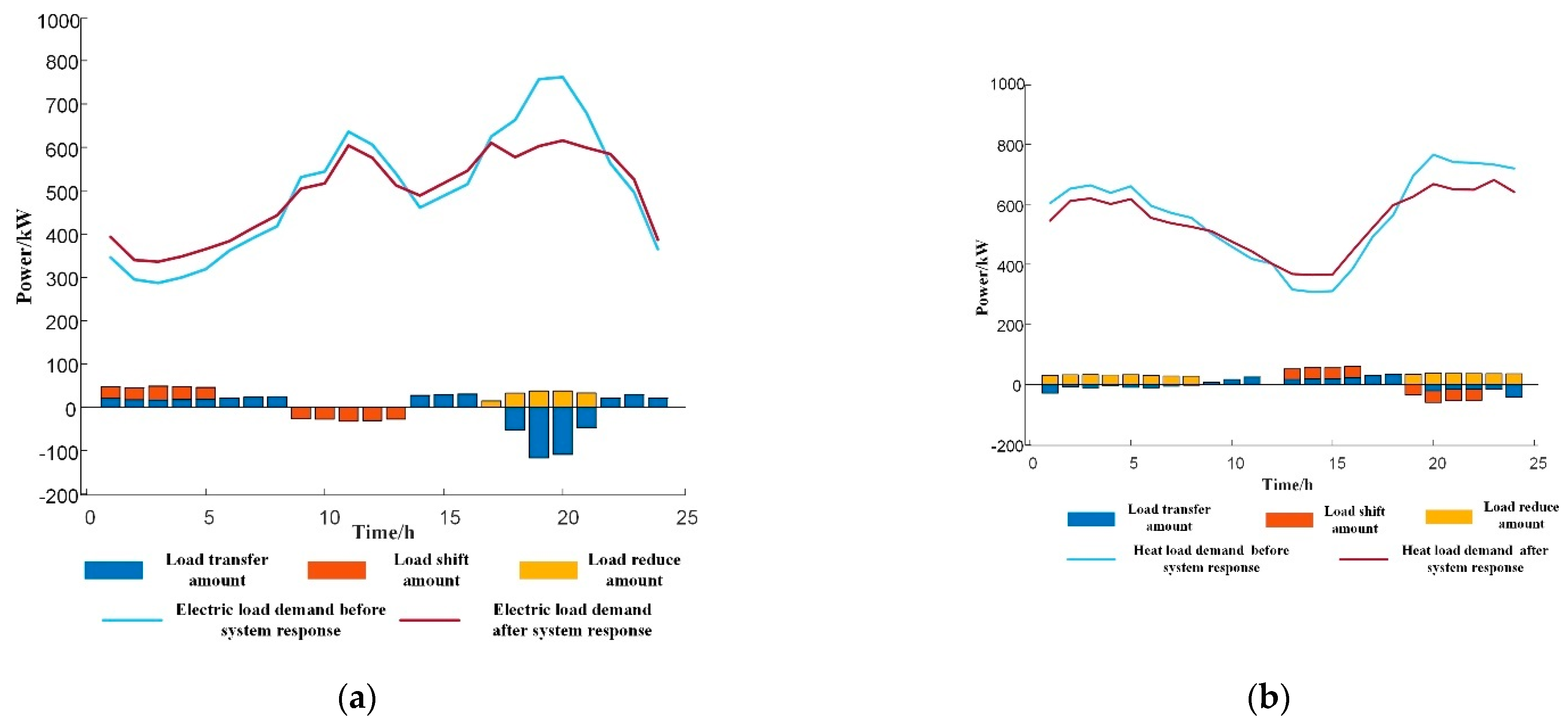 Sustainability 15 15203 g005