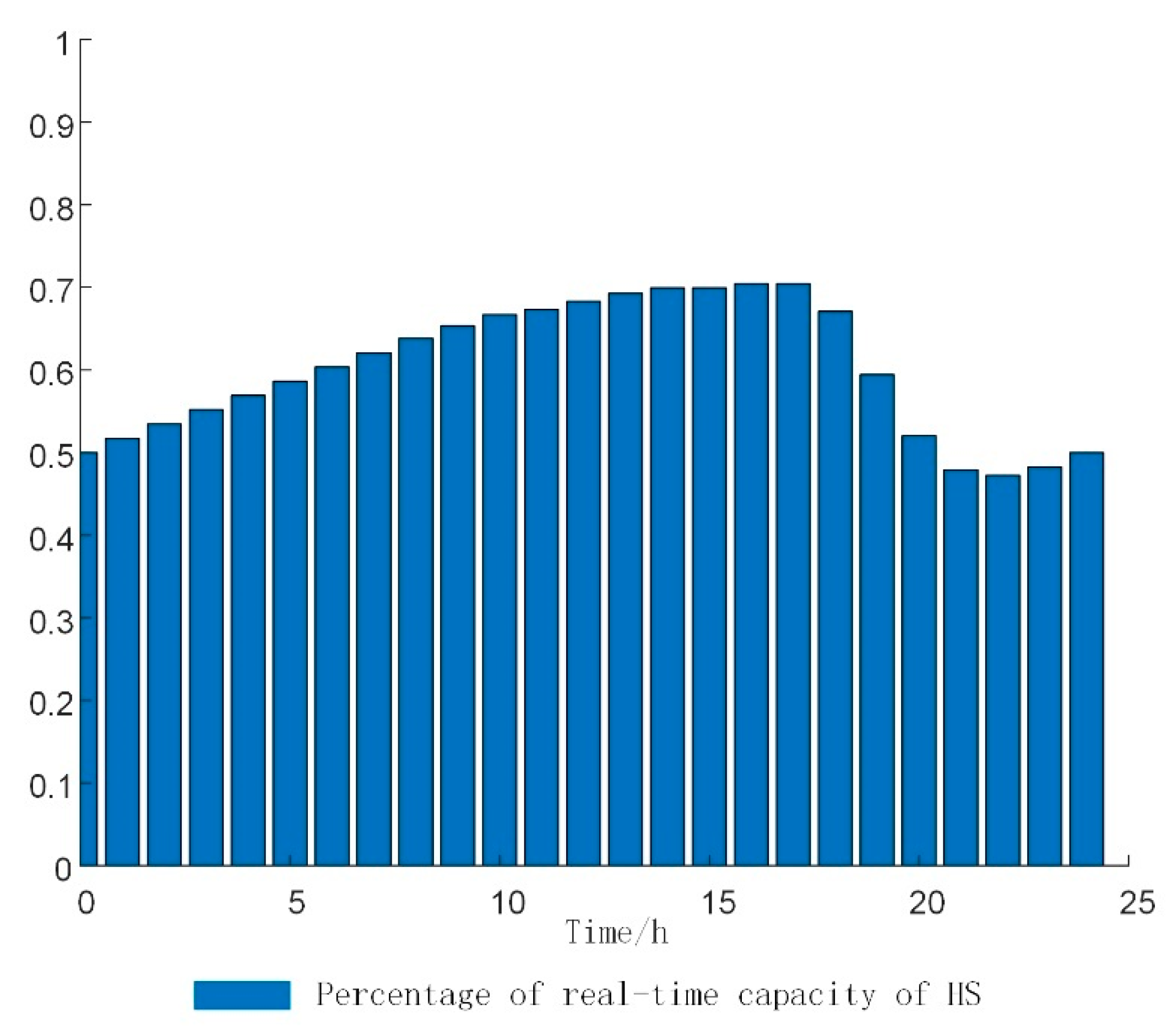 Sustainability 15 15203 g008