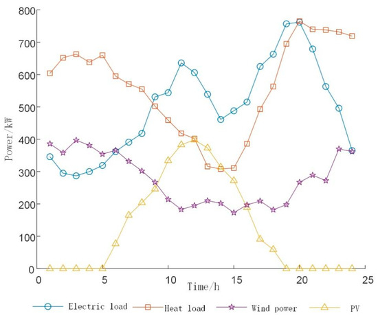 Sustainability 15 15203 g0a1