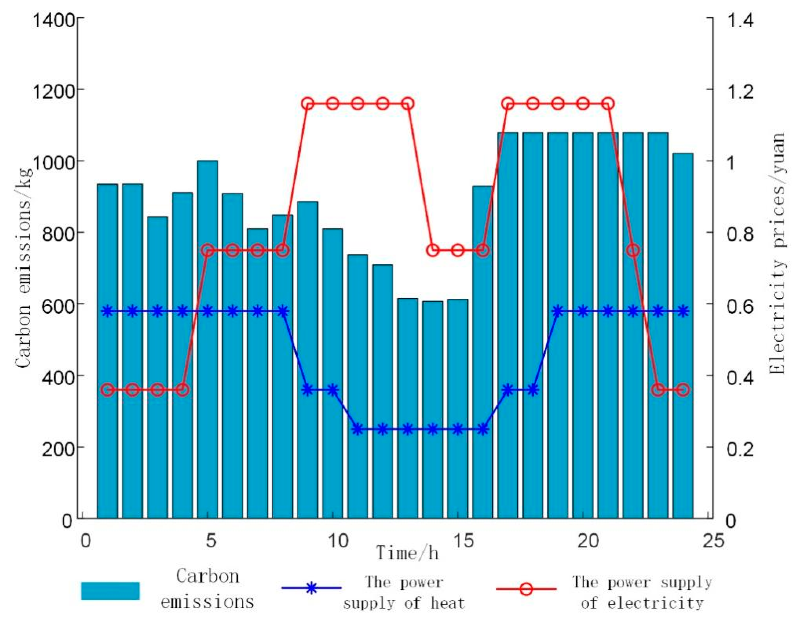 Sustainability 15 15203 g0a2
