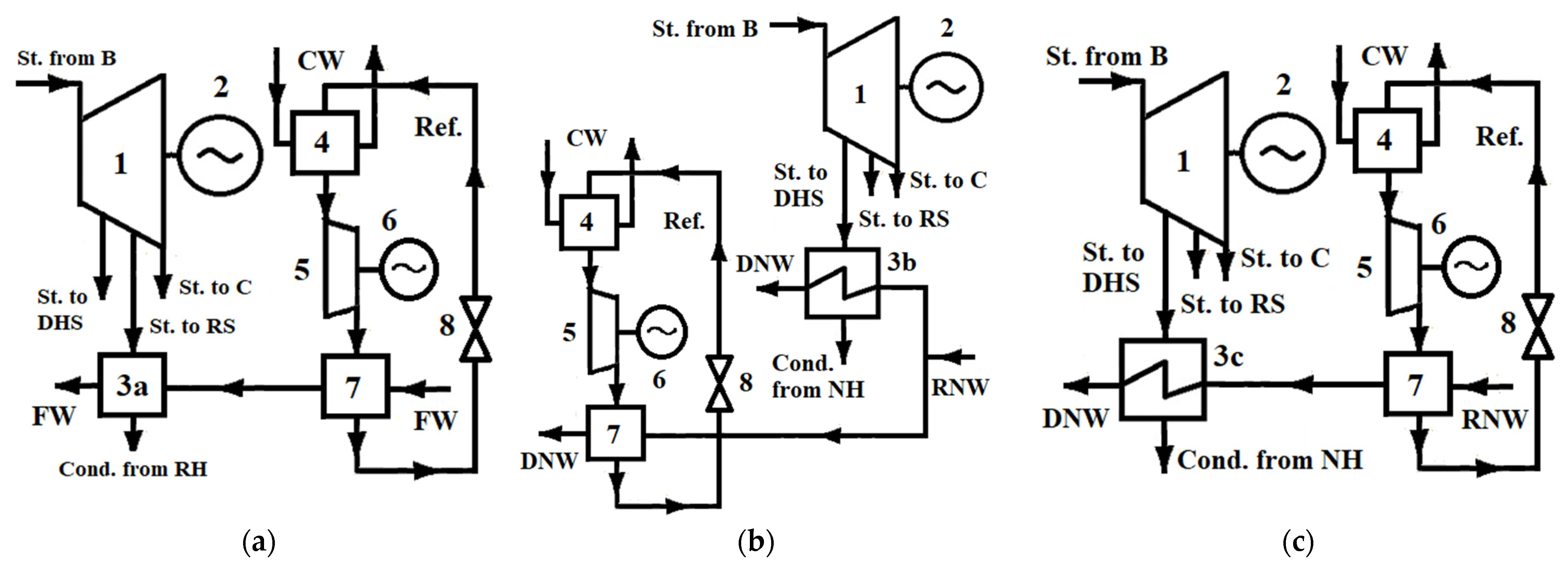 Sustainability 15 15204 g003