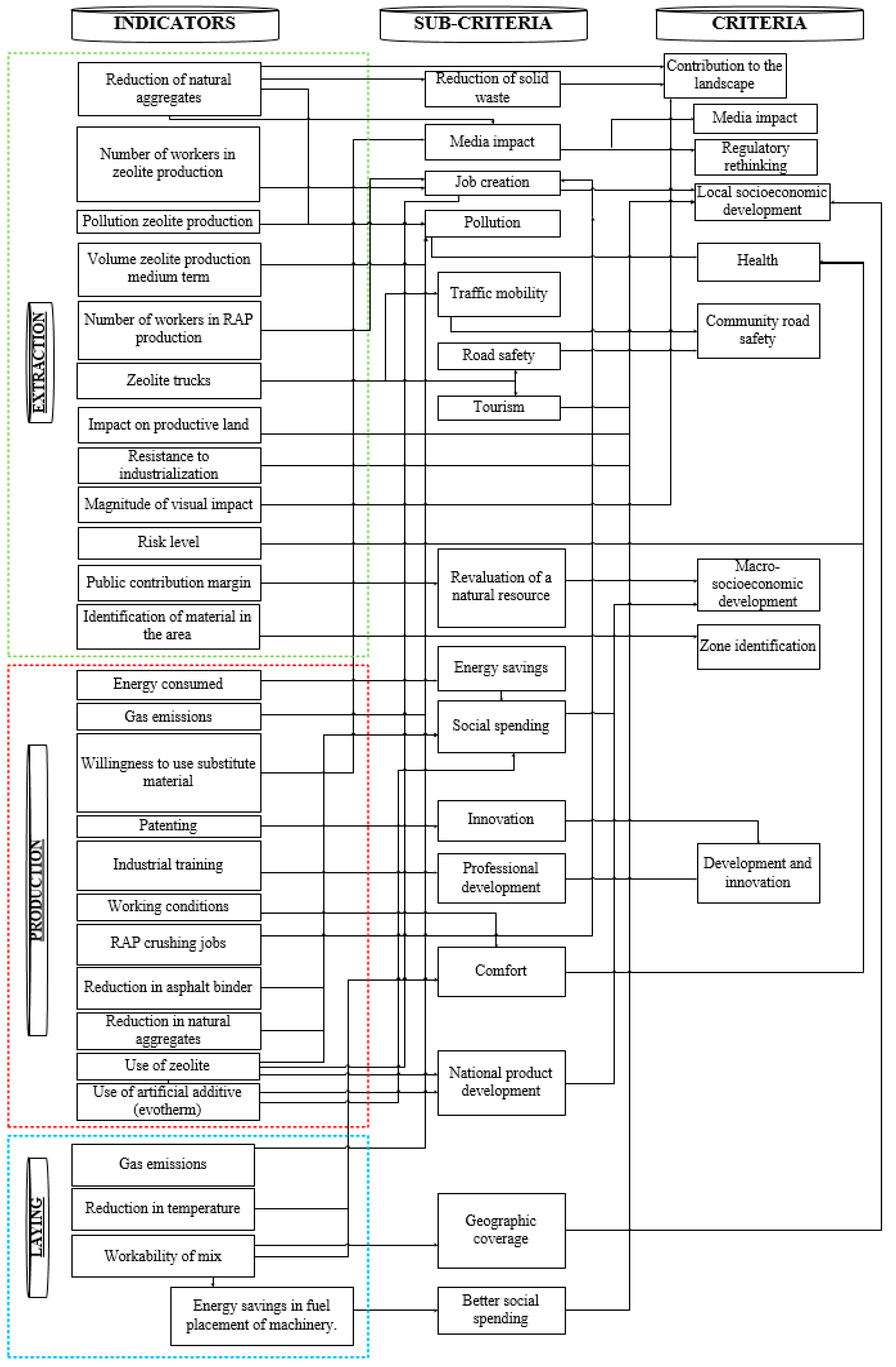Sustainability 15 15205 g002