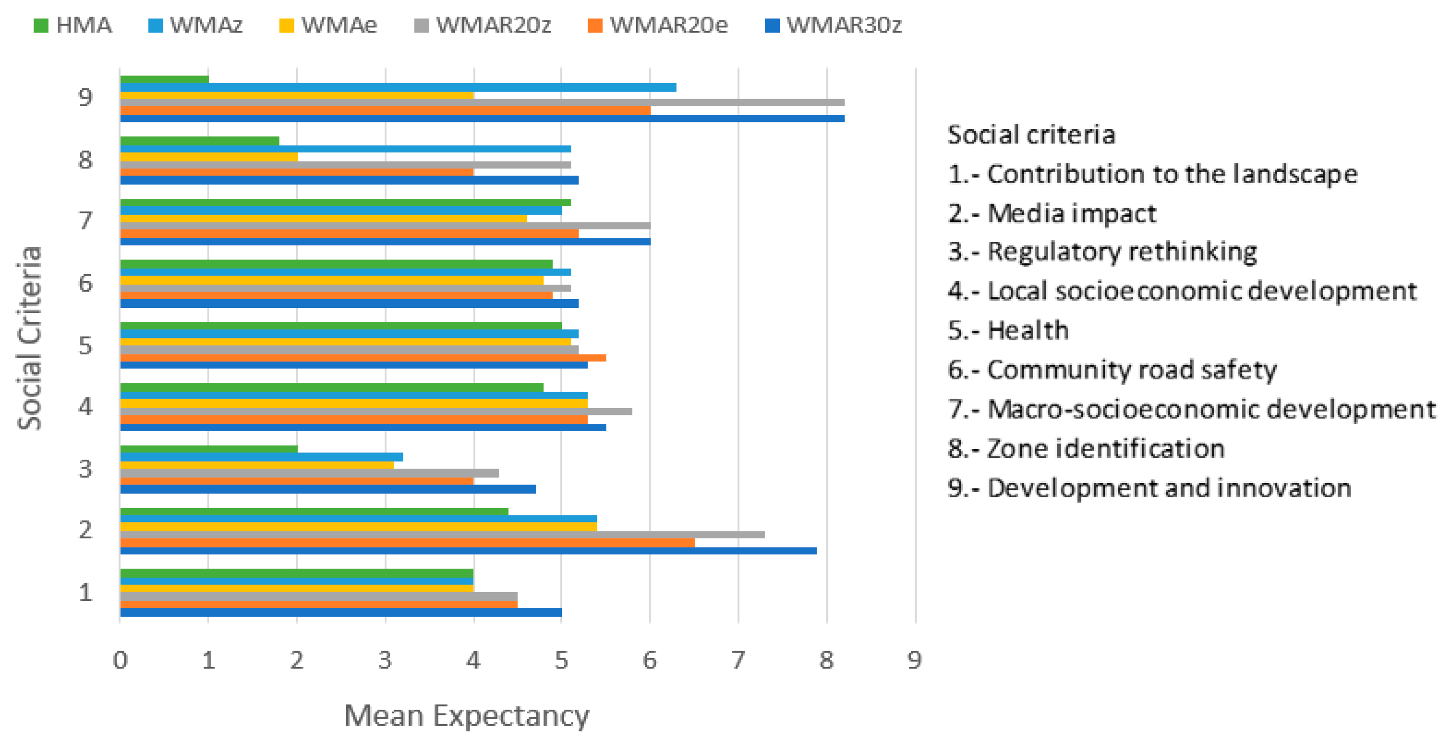 Sustainability 15 15205 g003