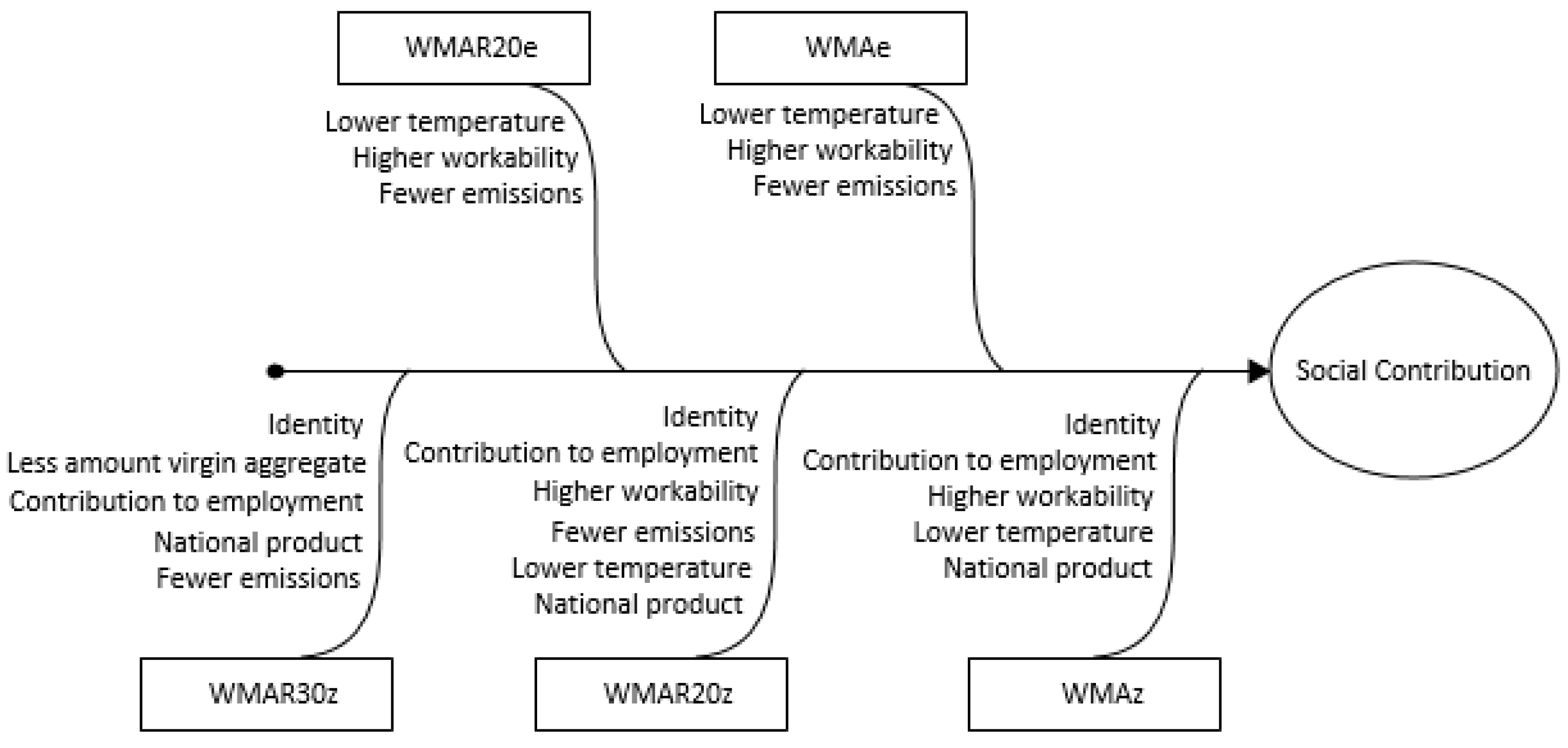 Sustainability 15 15205 g004