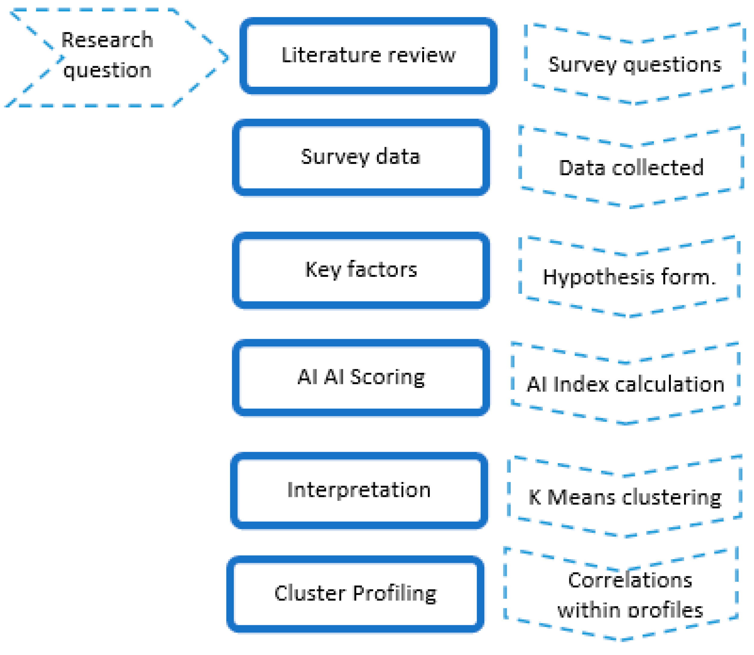 Sustainability 15 15208 g001