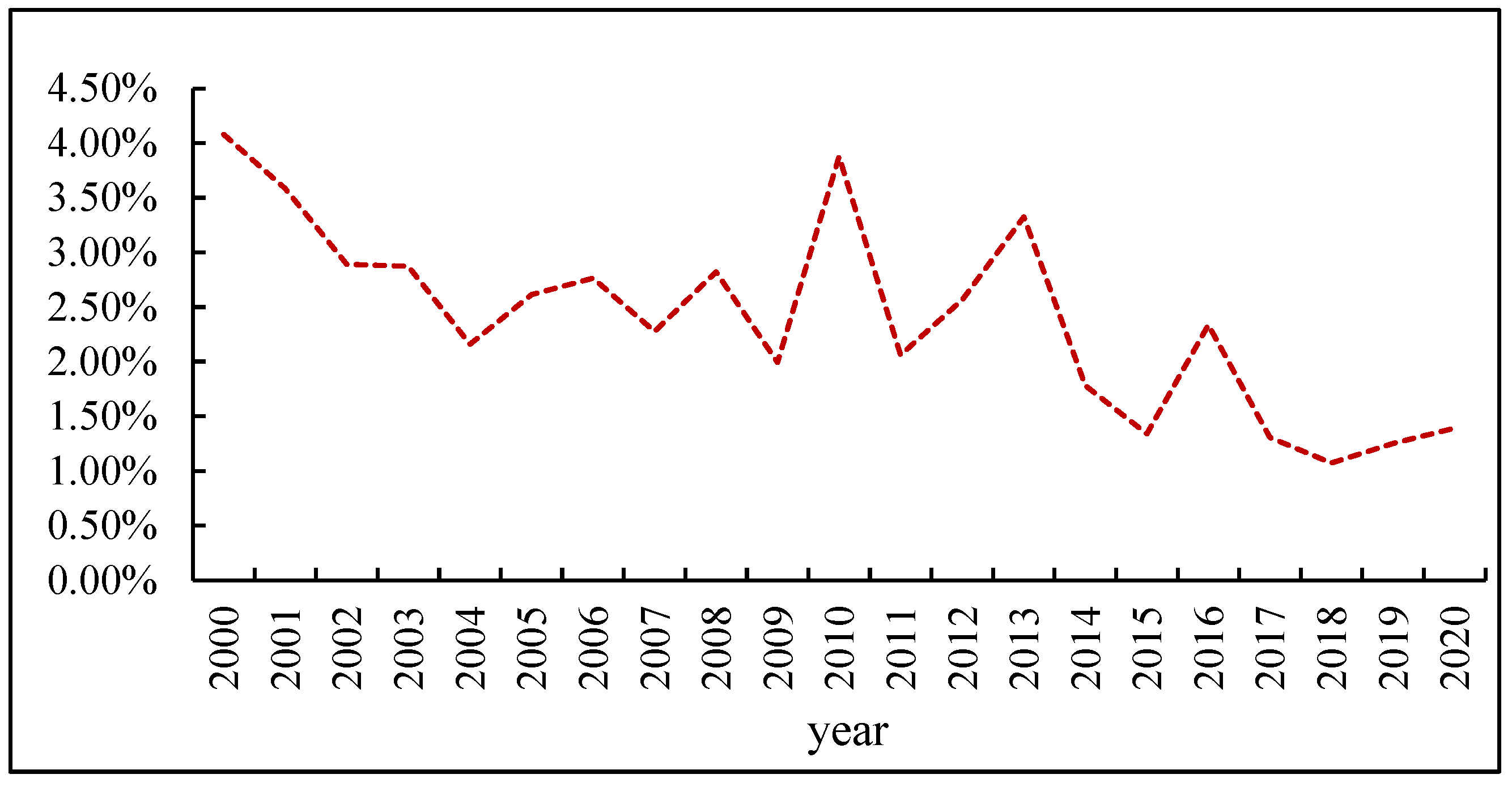 Sustainability 15 15210 g002