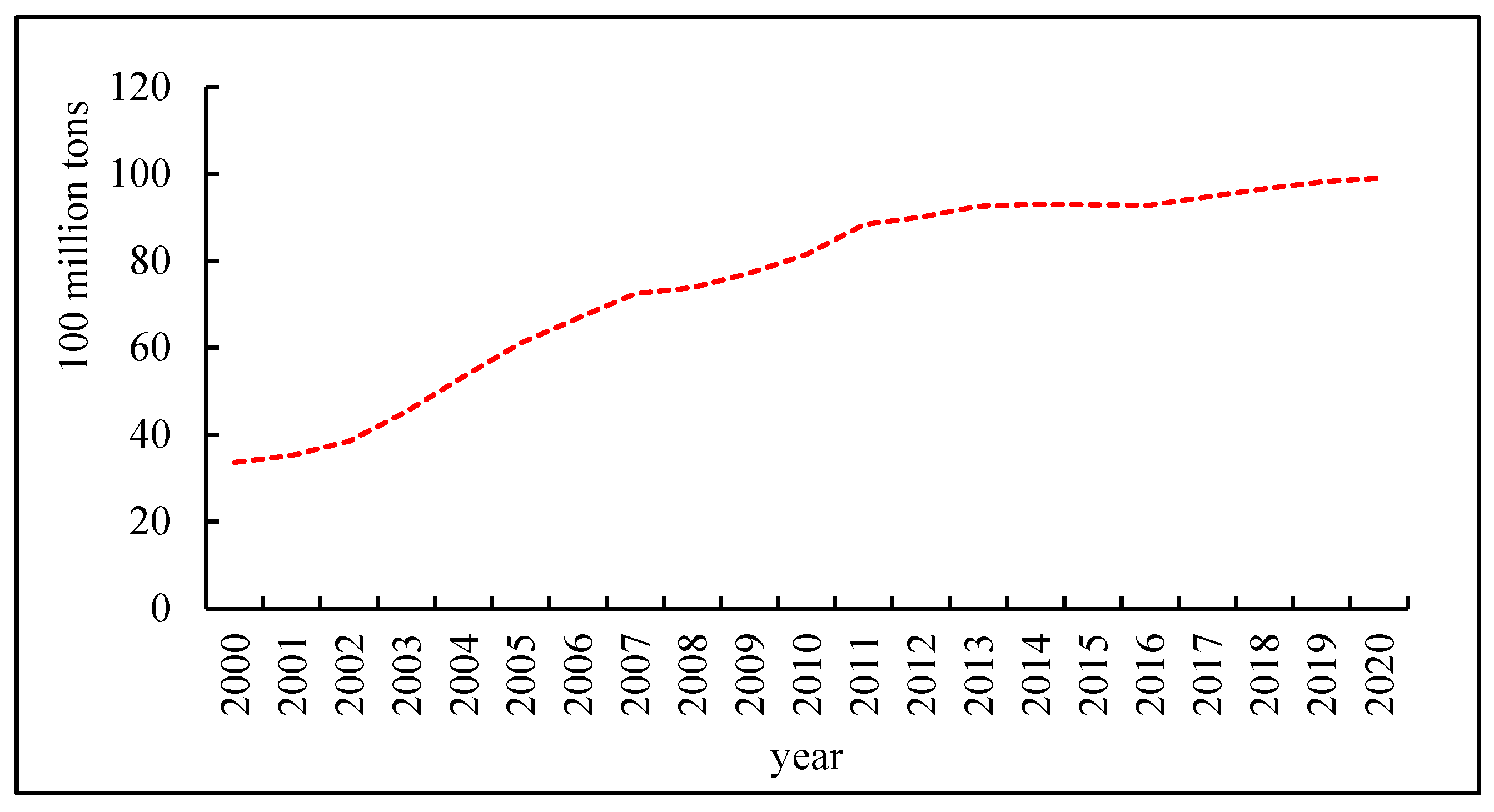 Sustainability 15 15210 g003