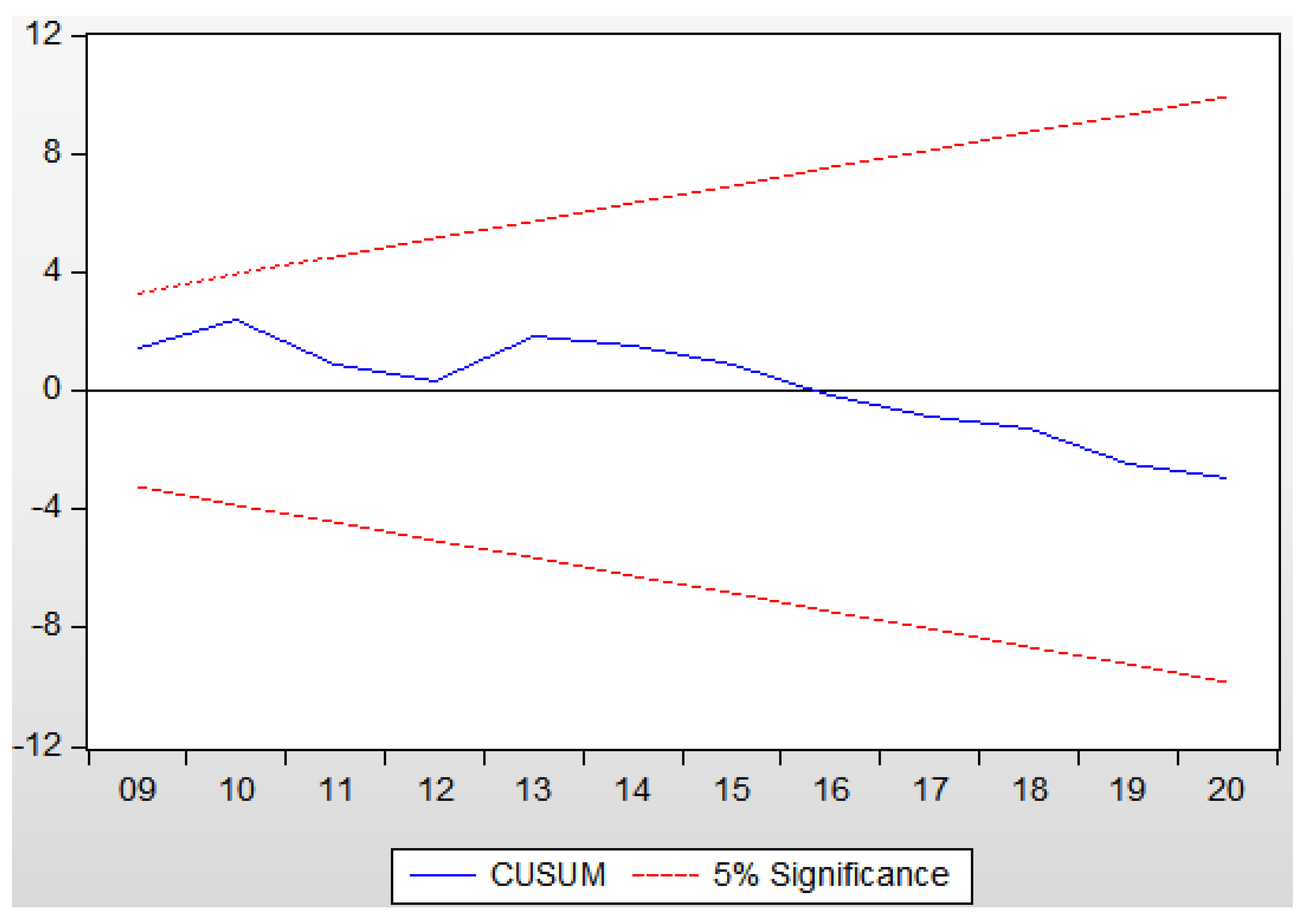 Sustainability 15 15210 g004