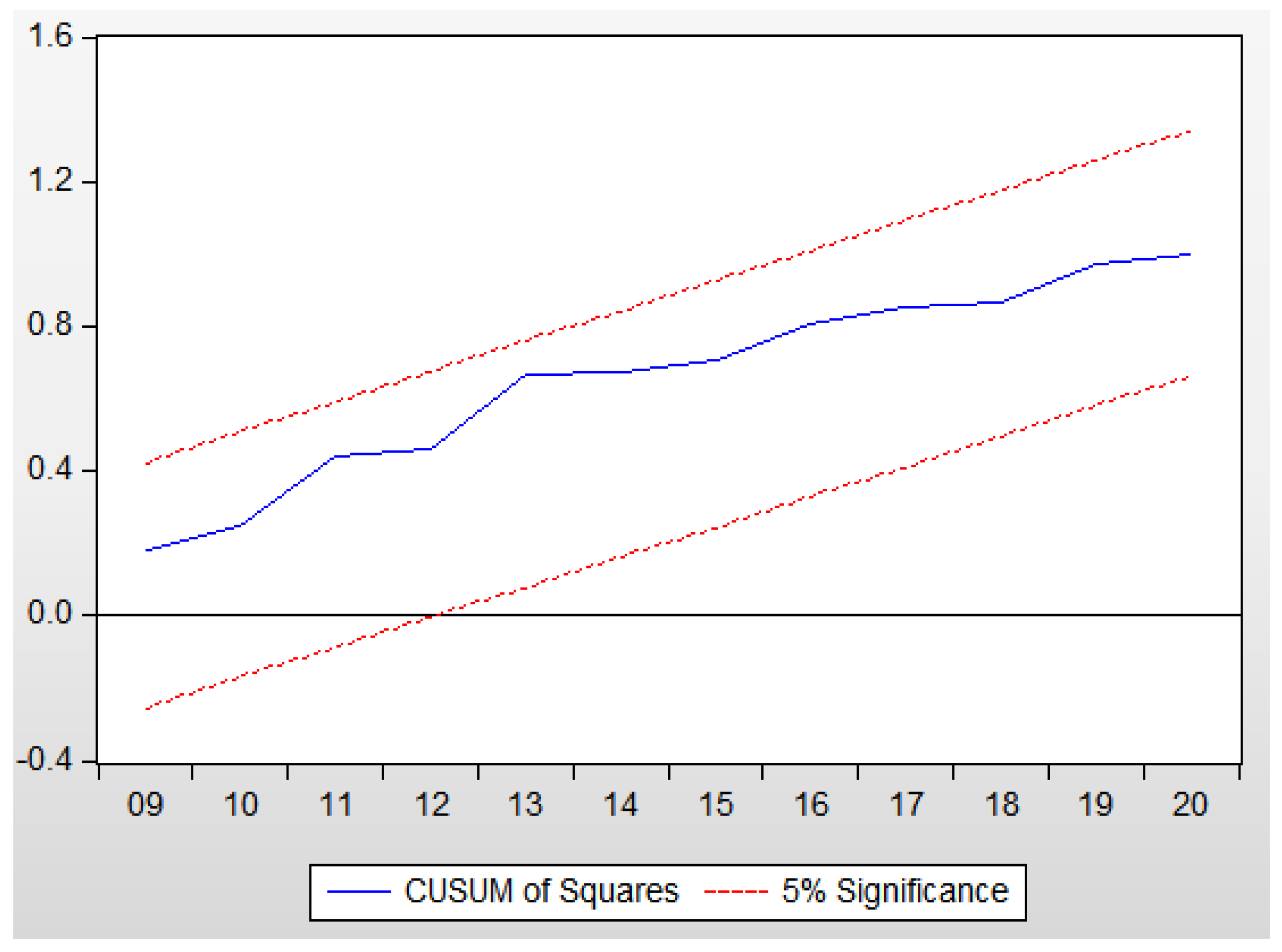 Sustainability 15 15210 g005