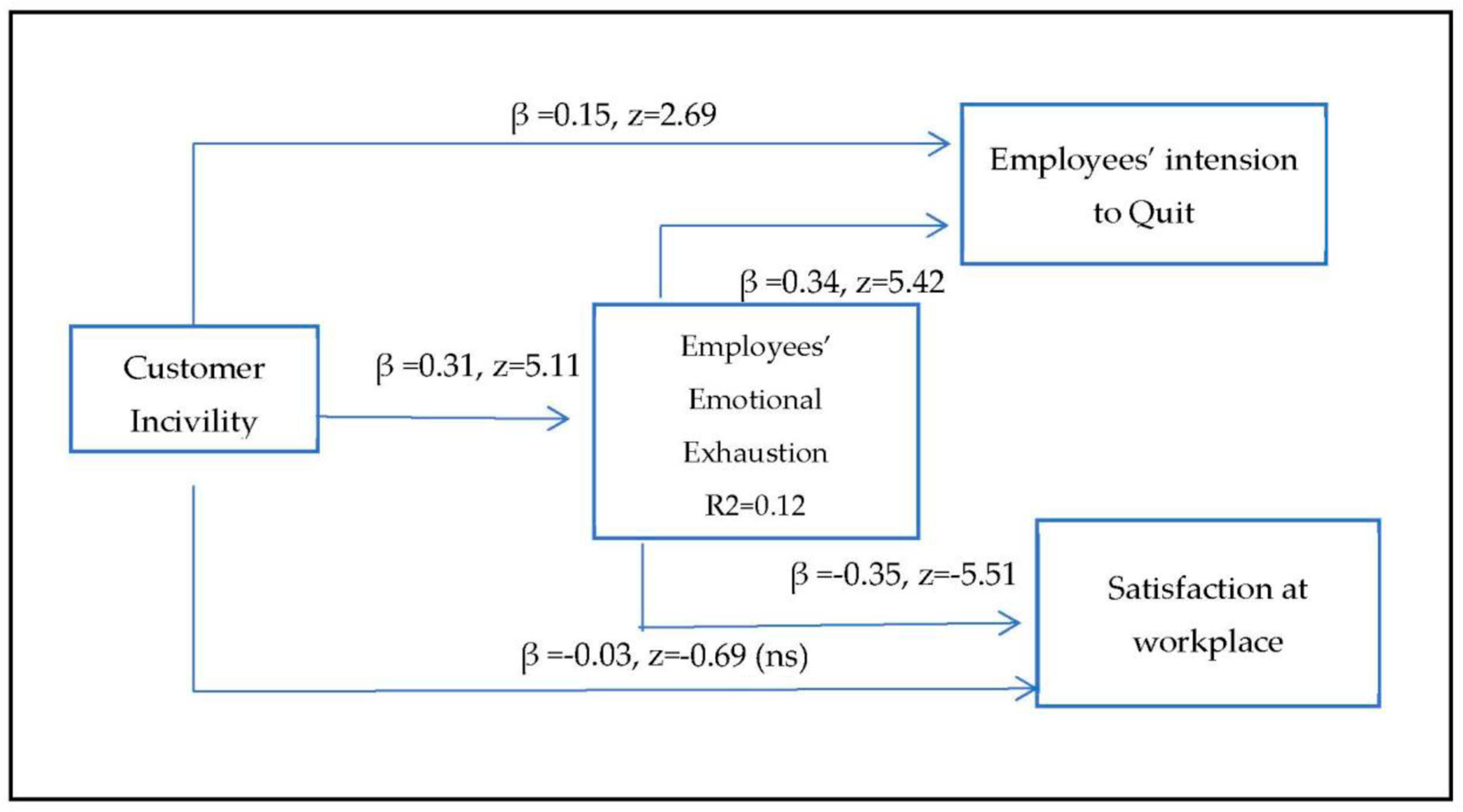 Sustainability 15 15211 g002