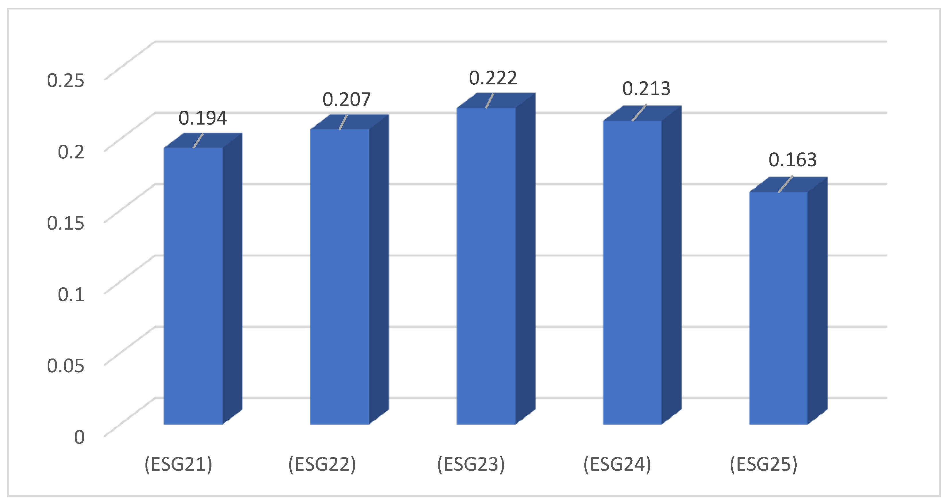 Sustainability 15 15214 g003