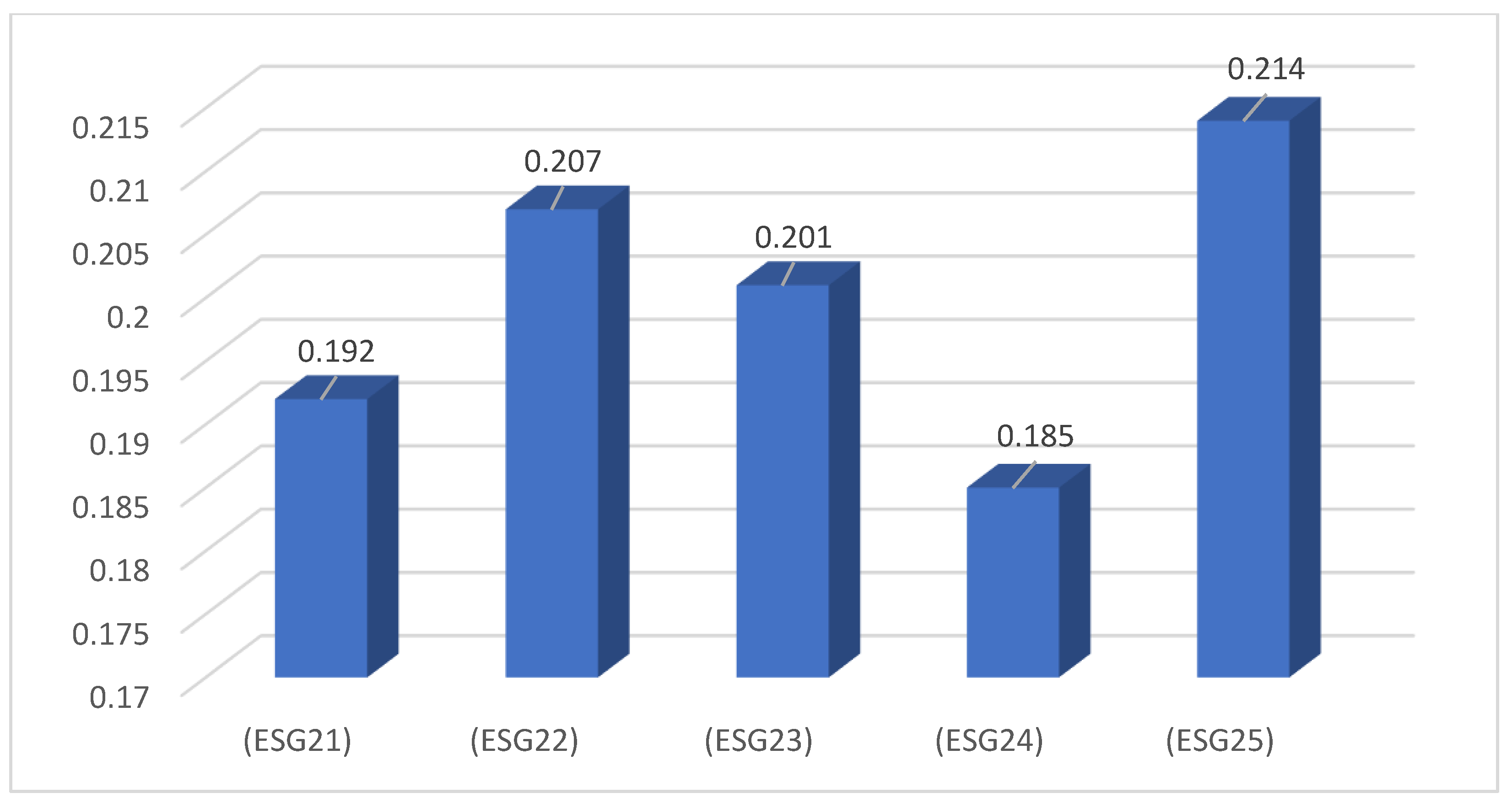 Sustainability 15 15214 g004