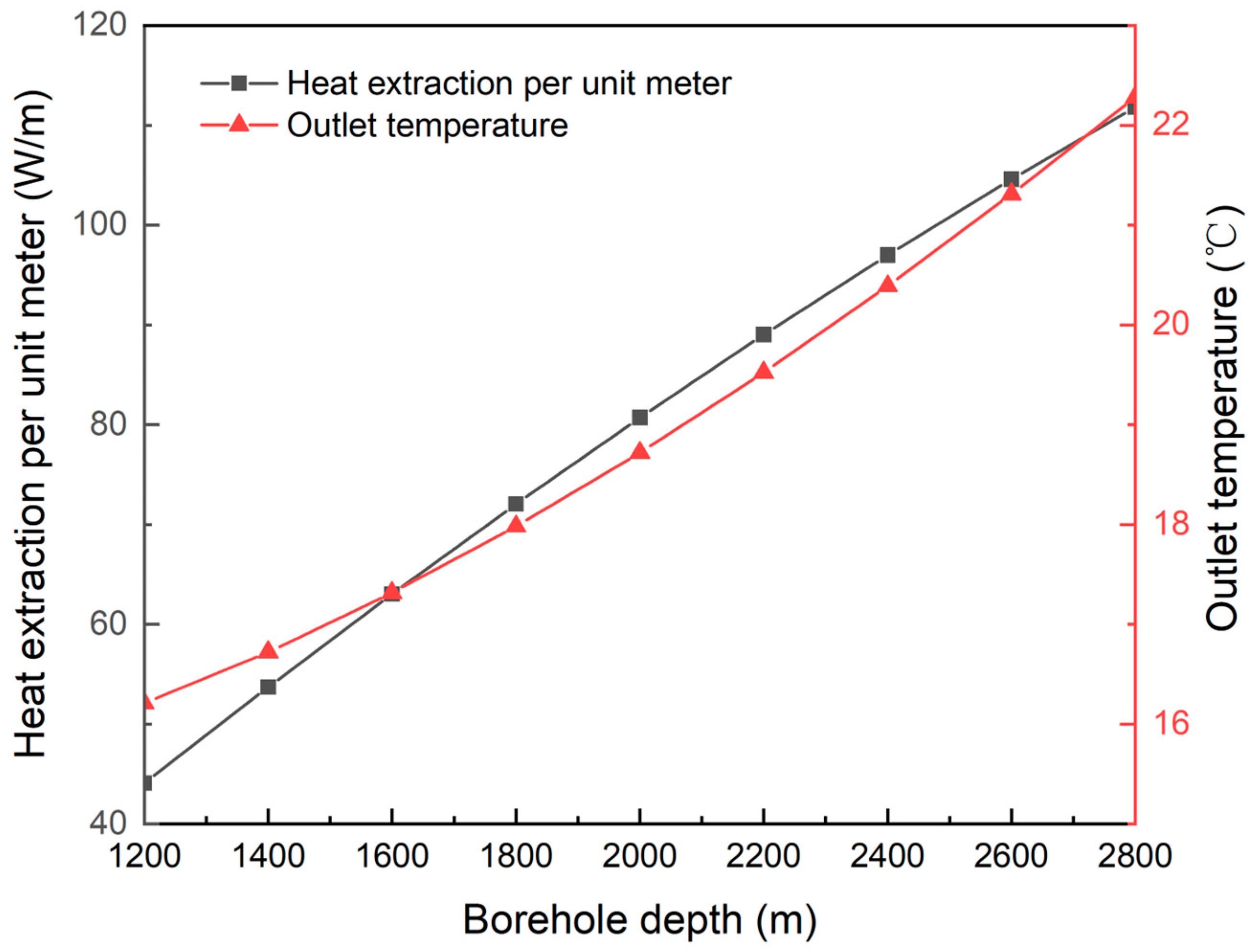 Sustainability 15 15215 g003
