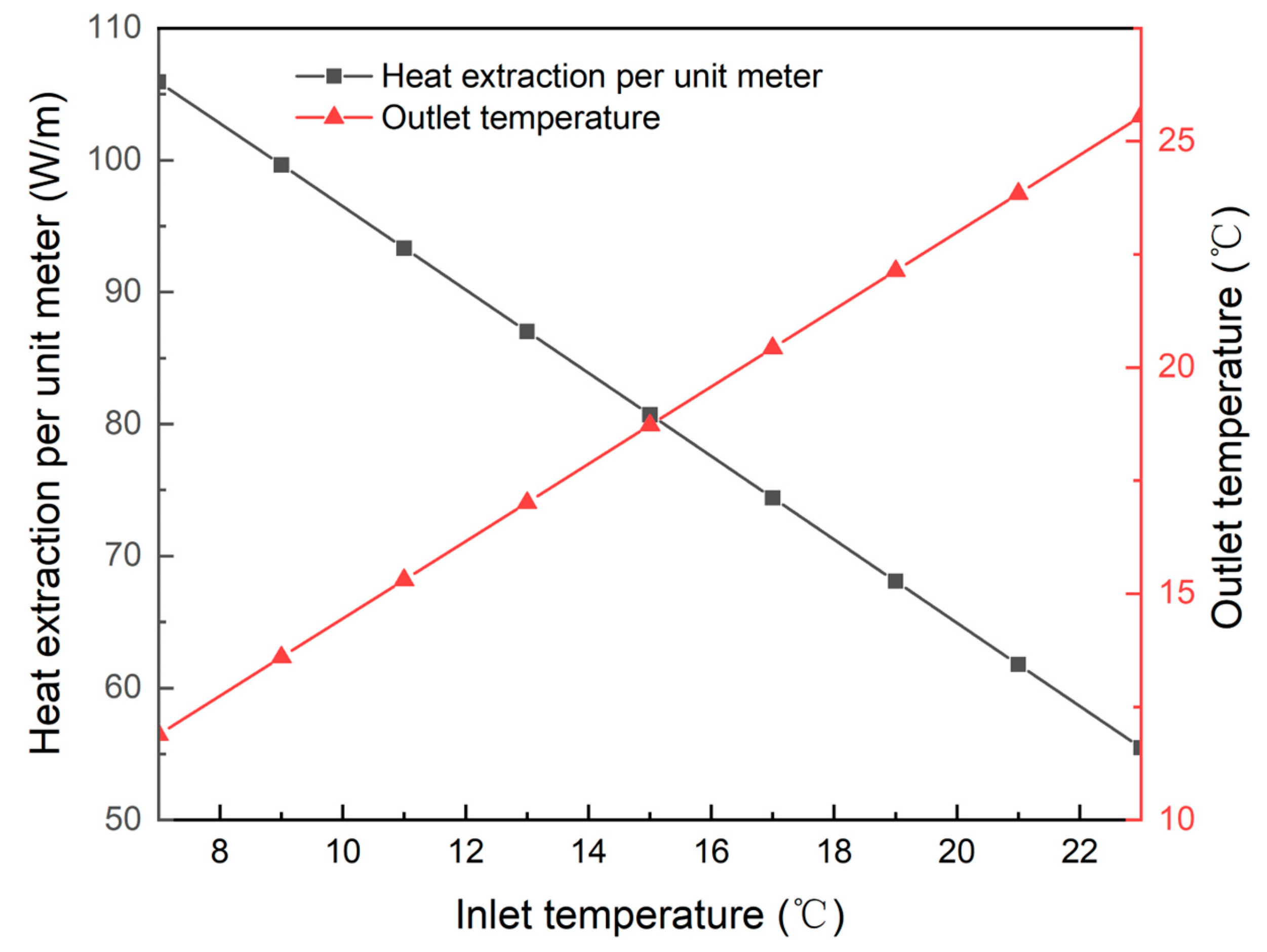 Sustainability 15 15215 g005